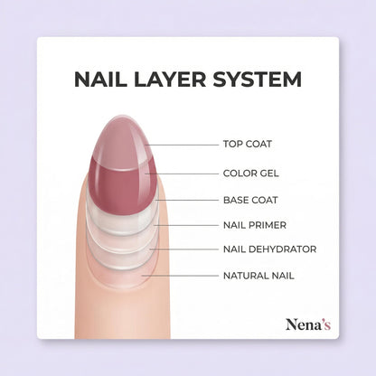 Nena's 29.5 milliliters non corrosive nail bonding agent product close up