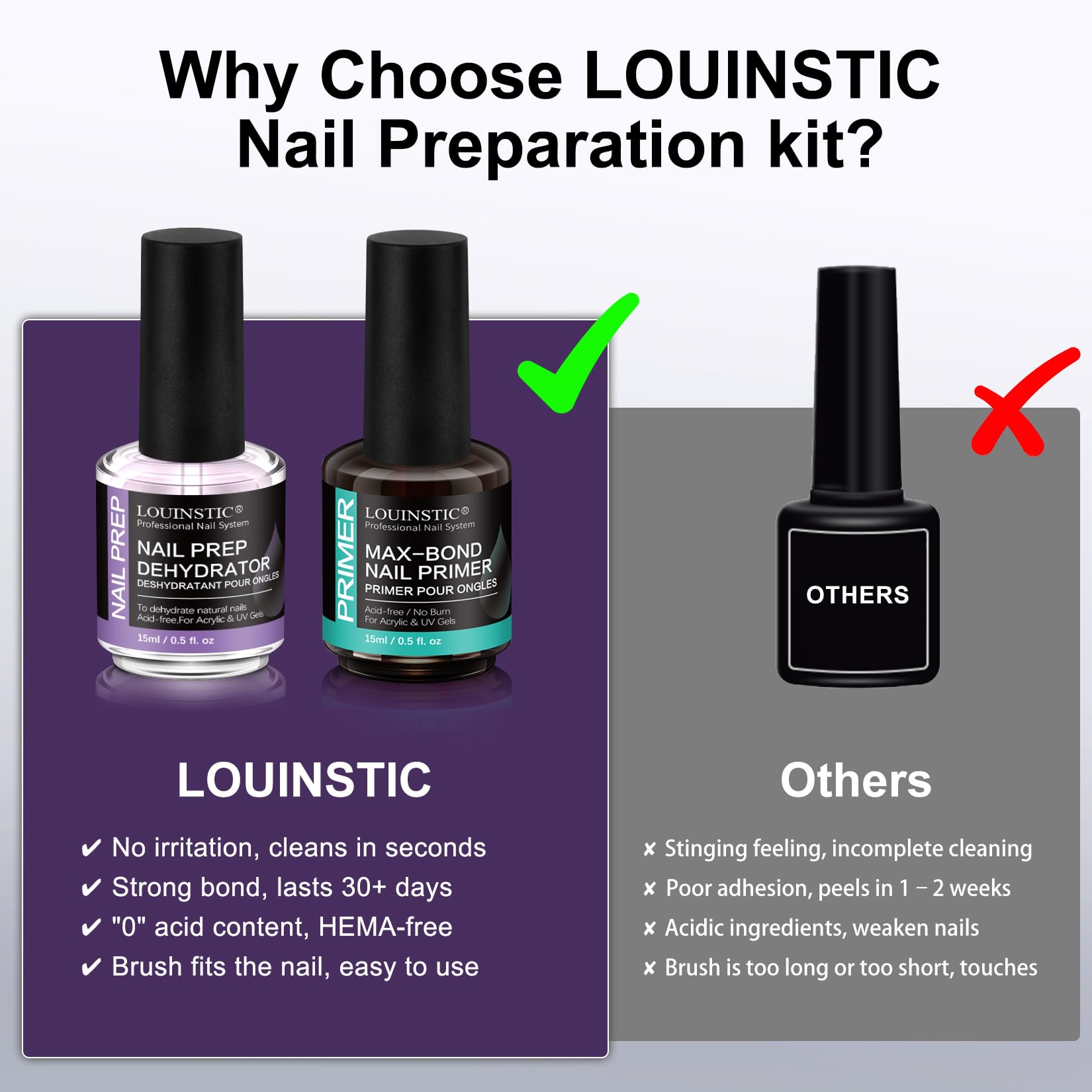LOUINSTIC salon quality nail dehydrator kit step by step application process illustration