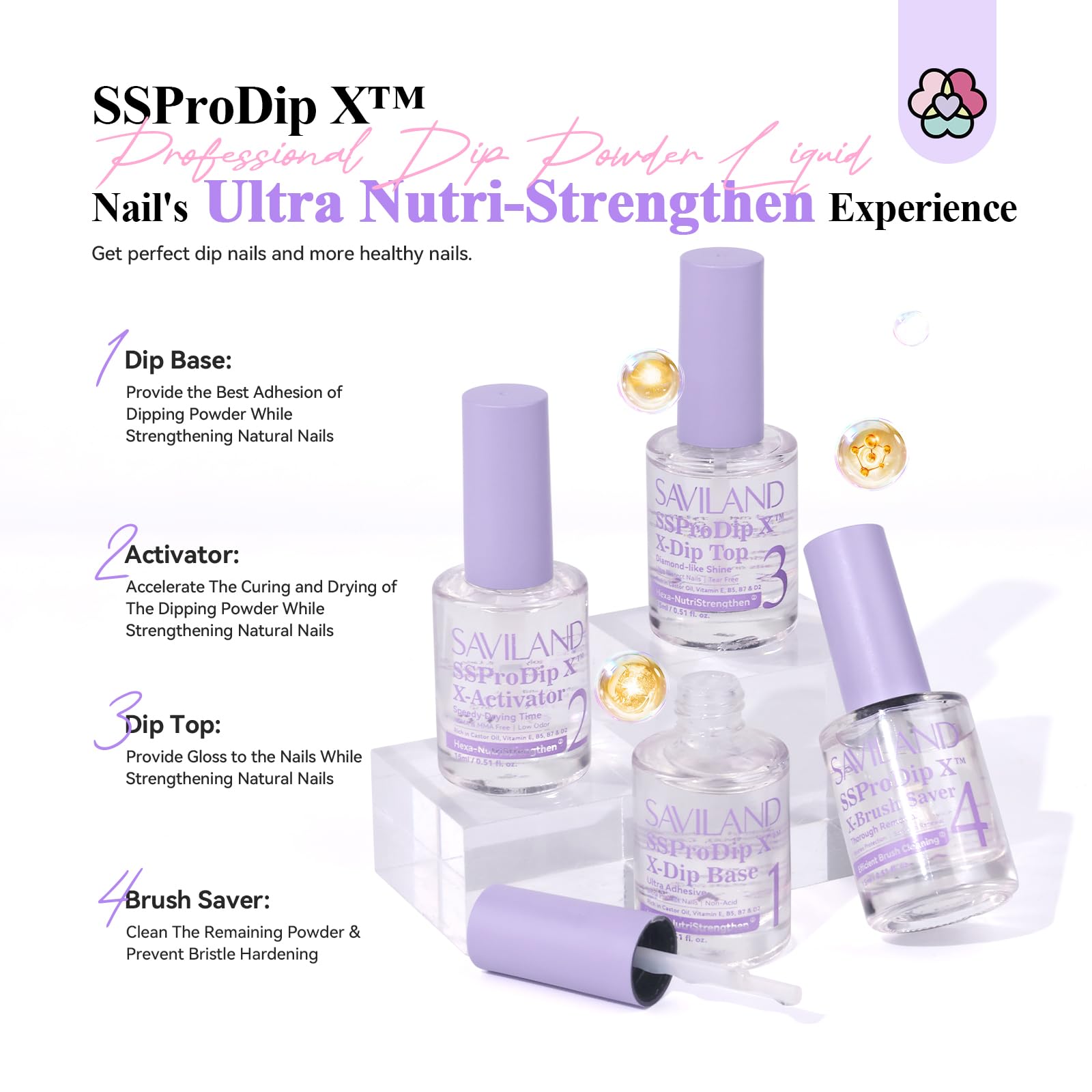 Saviland non-toxic quick-dry dip foundation and shine top coat for salon quality nails