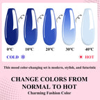 Eodci nail manicure kit showing color transition