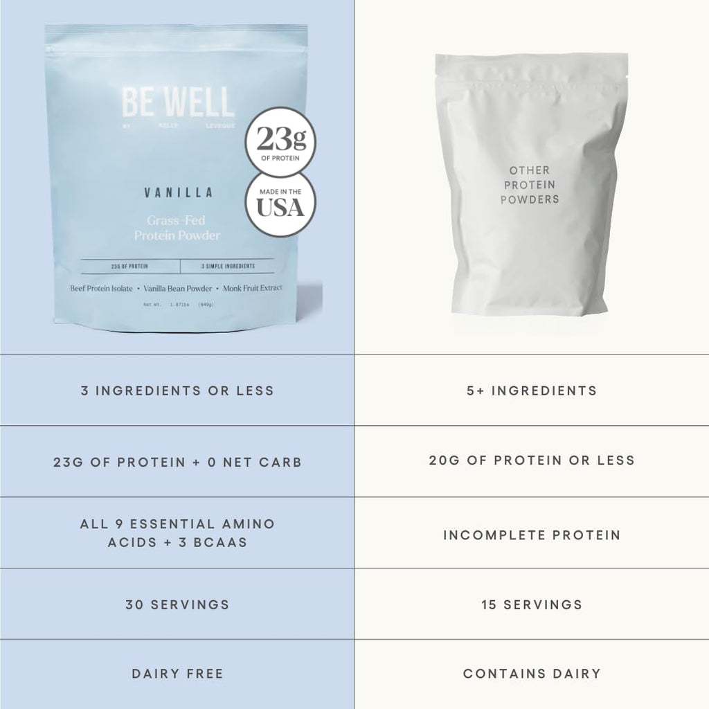Be Well by Kelly protein container showing Swedish grass-fed certification.