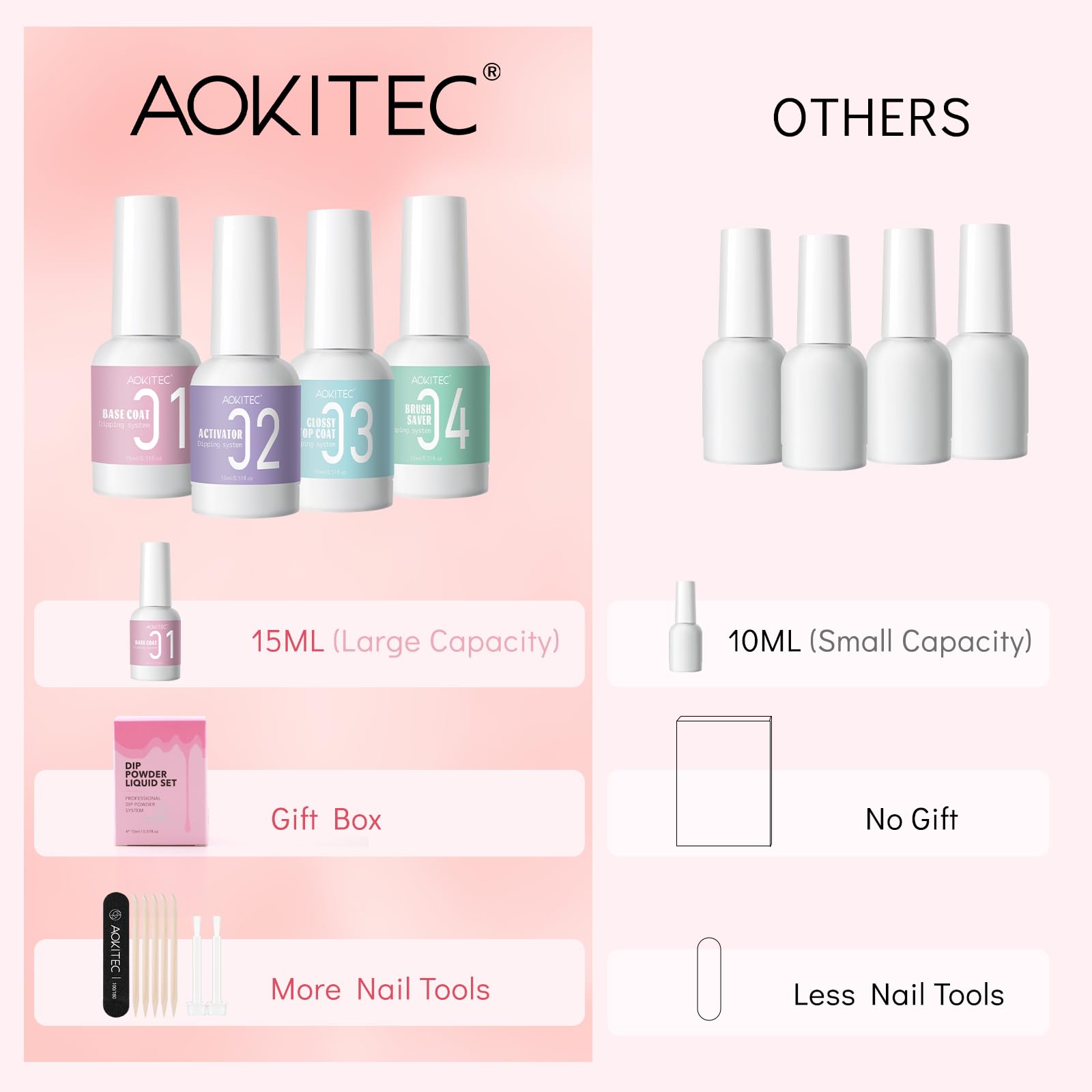 Aokitec home manicure kit showing basic nail tools and replacement application brushes