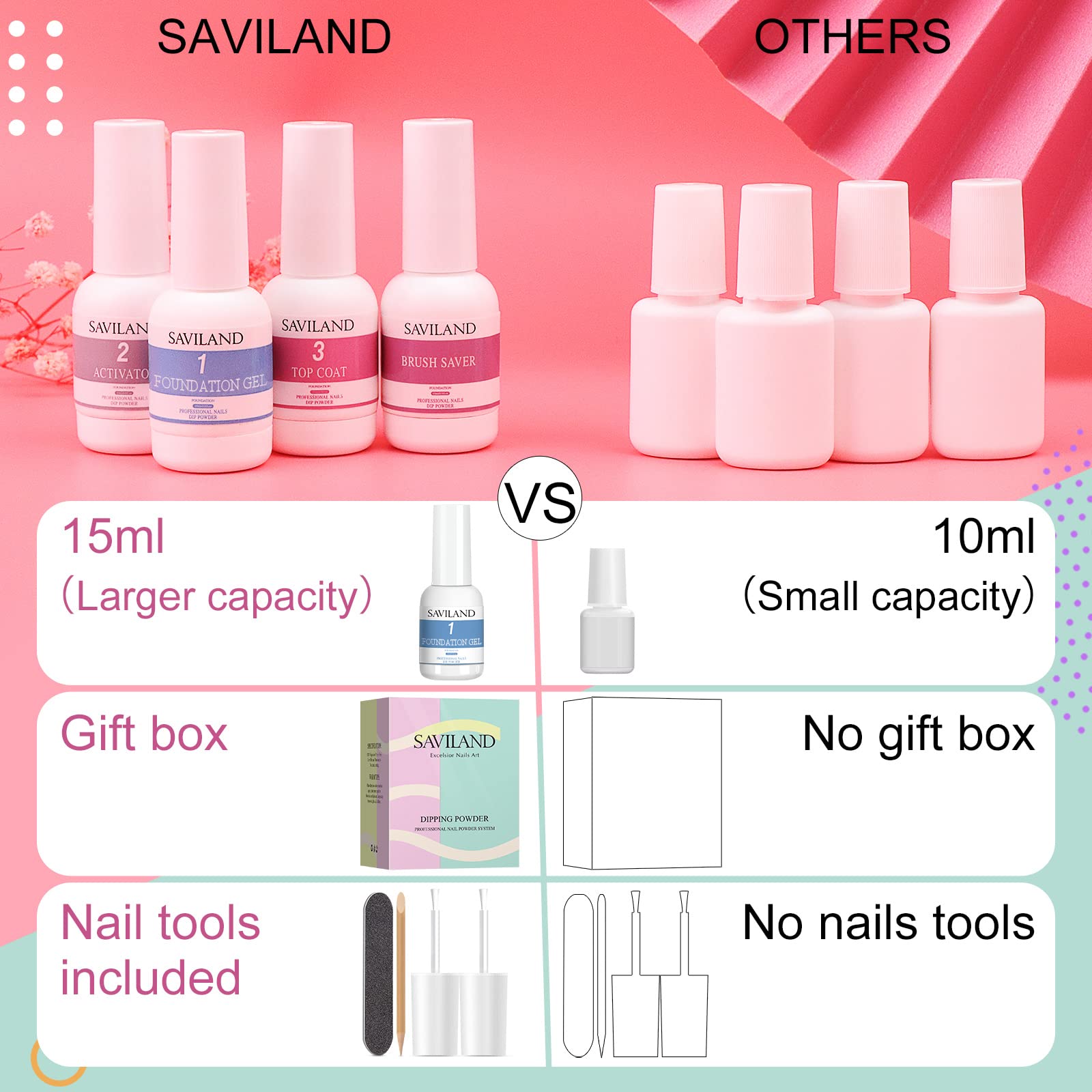 Saviland four piece professional nail dip system package components spread out