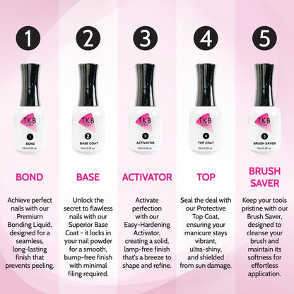TKB Trading step three nail activator liquid for dip manicures