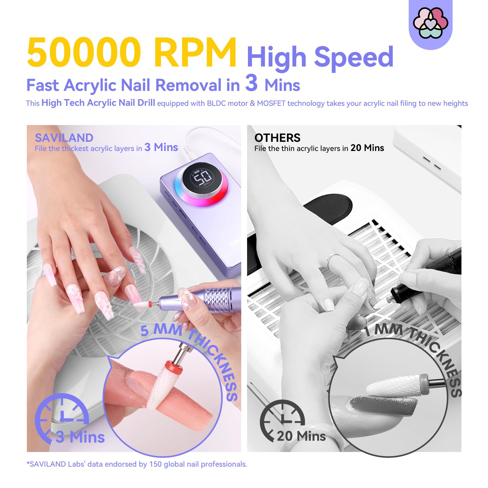 Close up of Saviland professional nail drill handpiece
