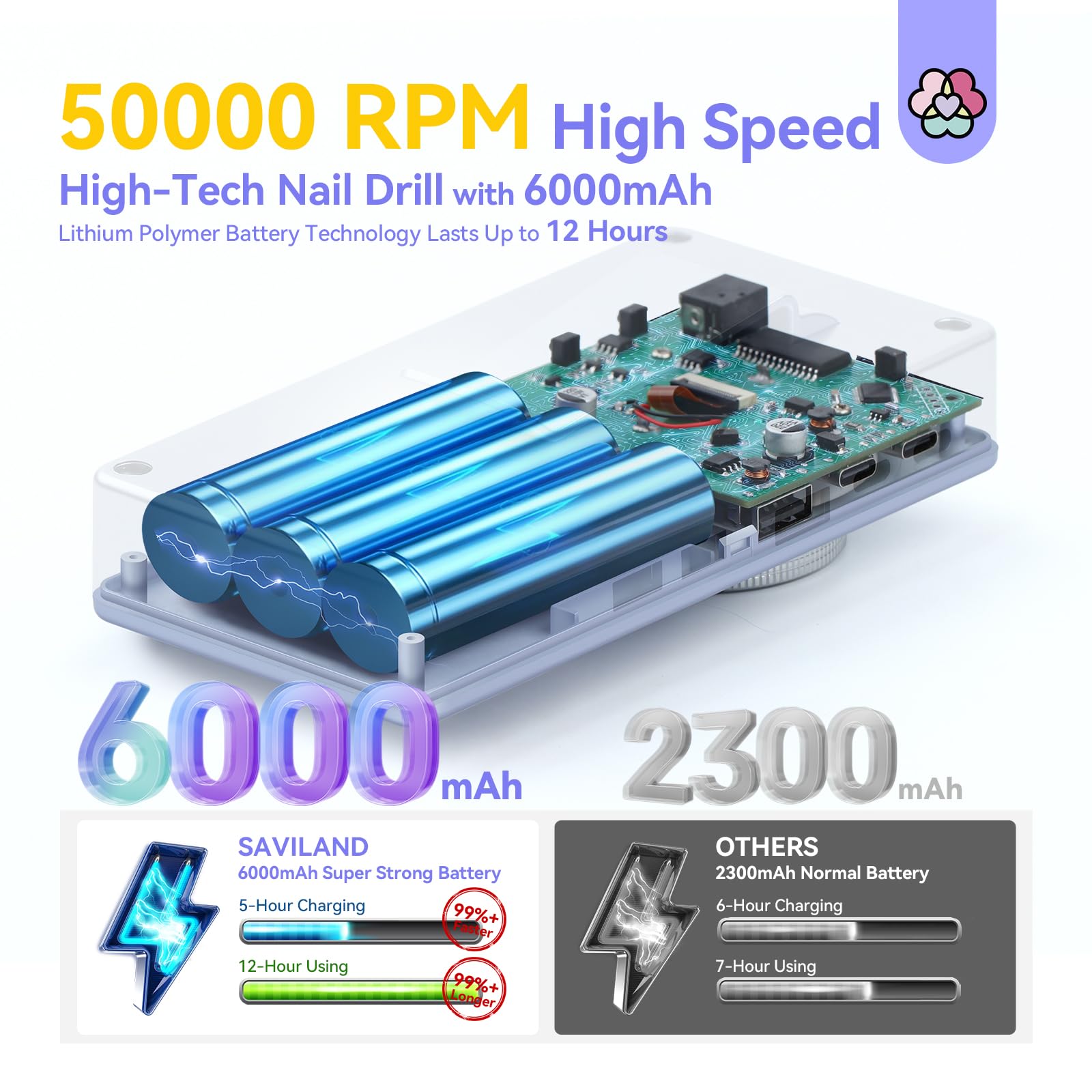 Full contents of the Saviland acrylic nail drill set