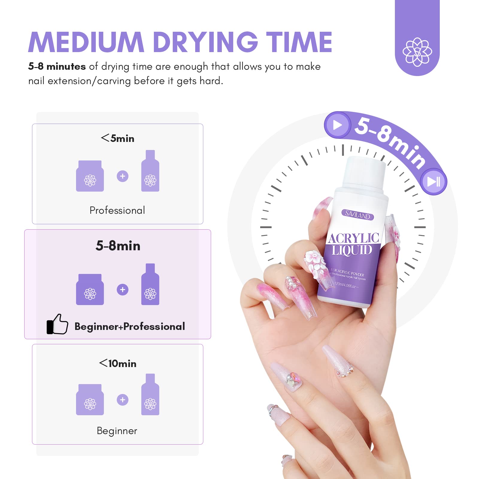 Saviland salon grade liquid monomer for acrylic powder application process