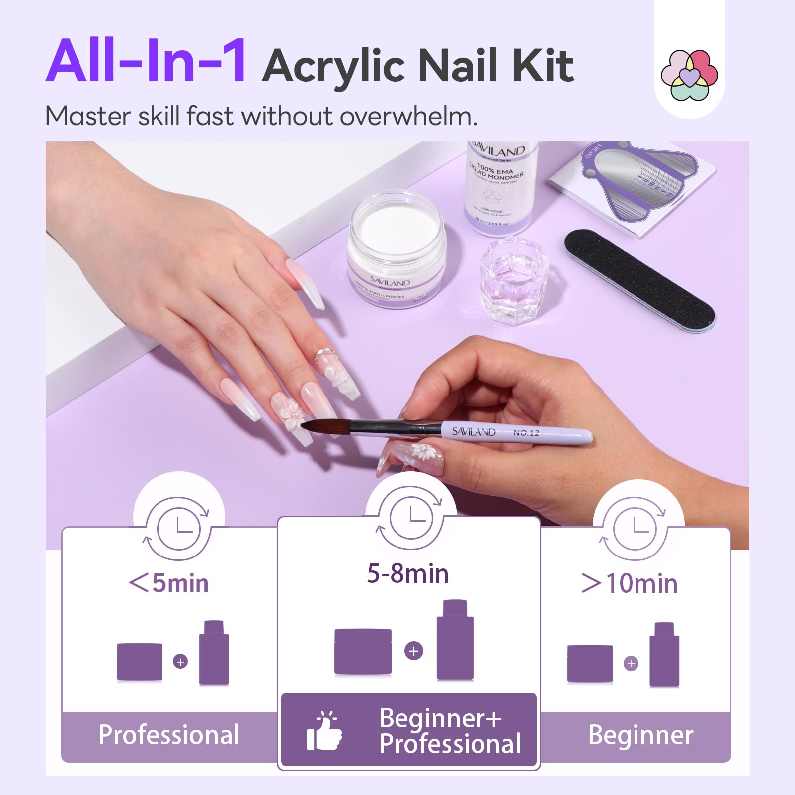 Saviland clear acrylic powder and liquid set showing packaging box and contents for nail decoration