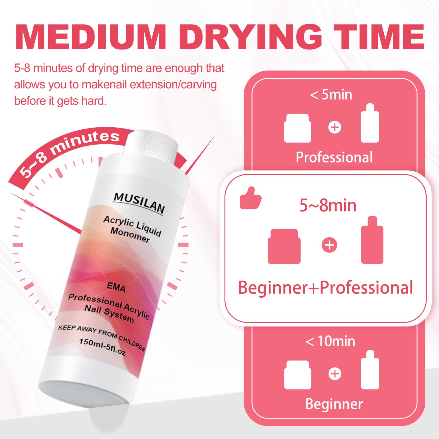 High quality nail extension liquid monomer with ultraviolet stabilizers for non yellowing