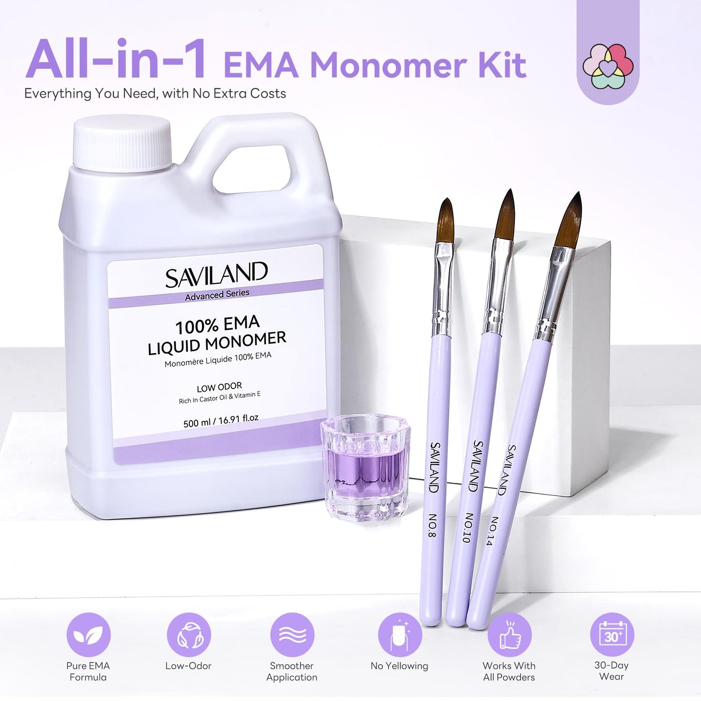 Saviland pure Ethyl Methacrylate low odor monomer liquid packaging displaying the full kit inclusions