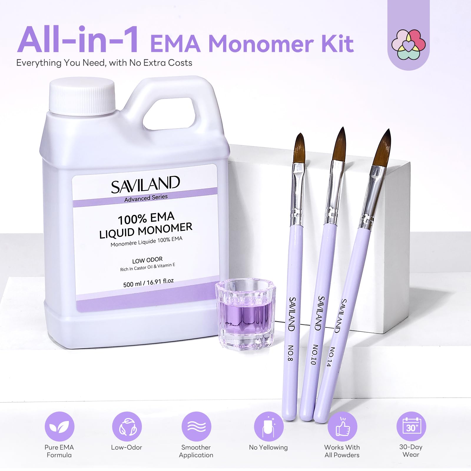 Saviland pure Ethyl Methacrylate low odor monomer liquid packaging displaying the full kit inclusions