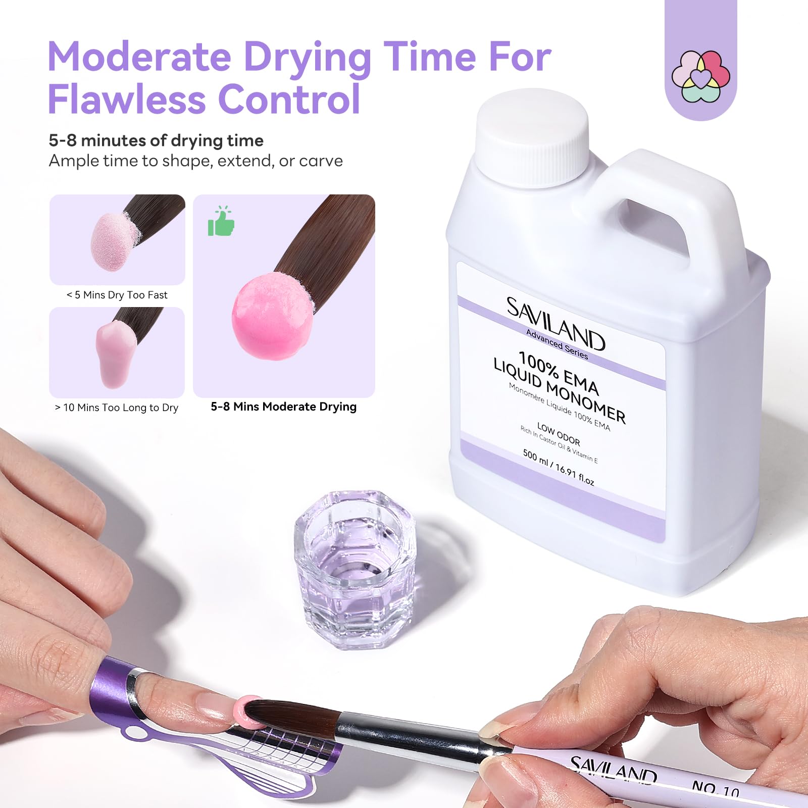 Close up view of the safe Methyl Methacrylate free Saviland salon monomer kit contents
