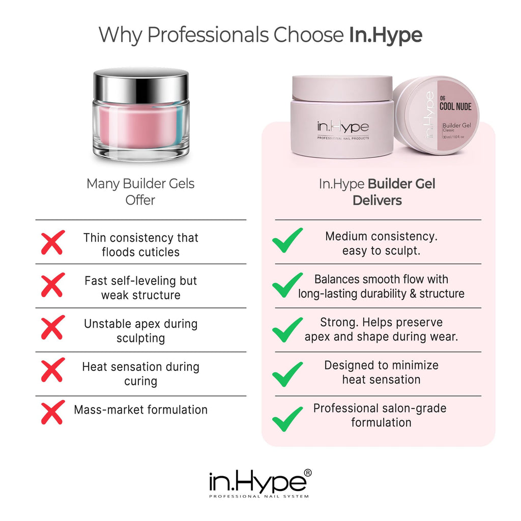 In.Hype hard gel application on artificial nail extension