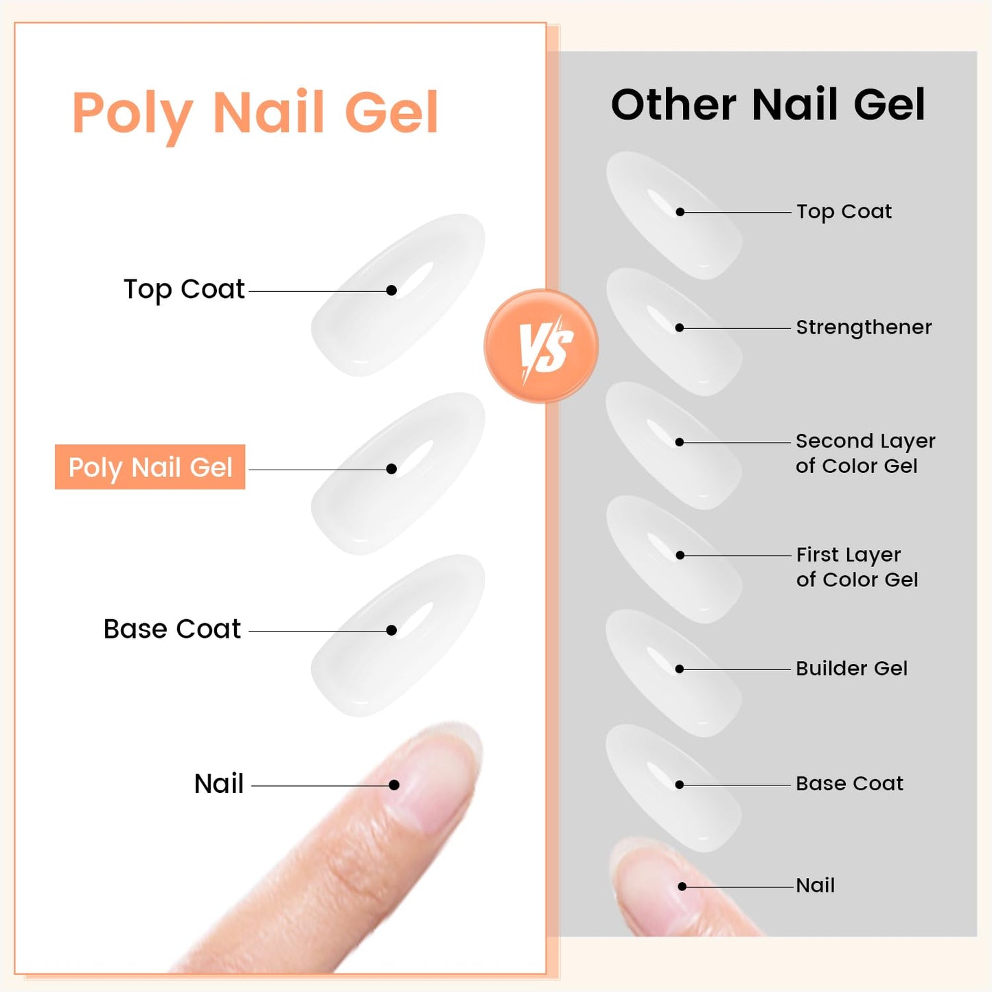 Jewhiteny poly gel packaging for DIY home manicure