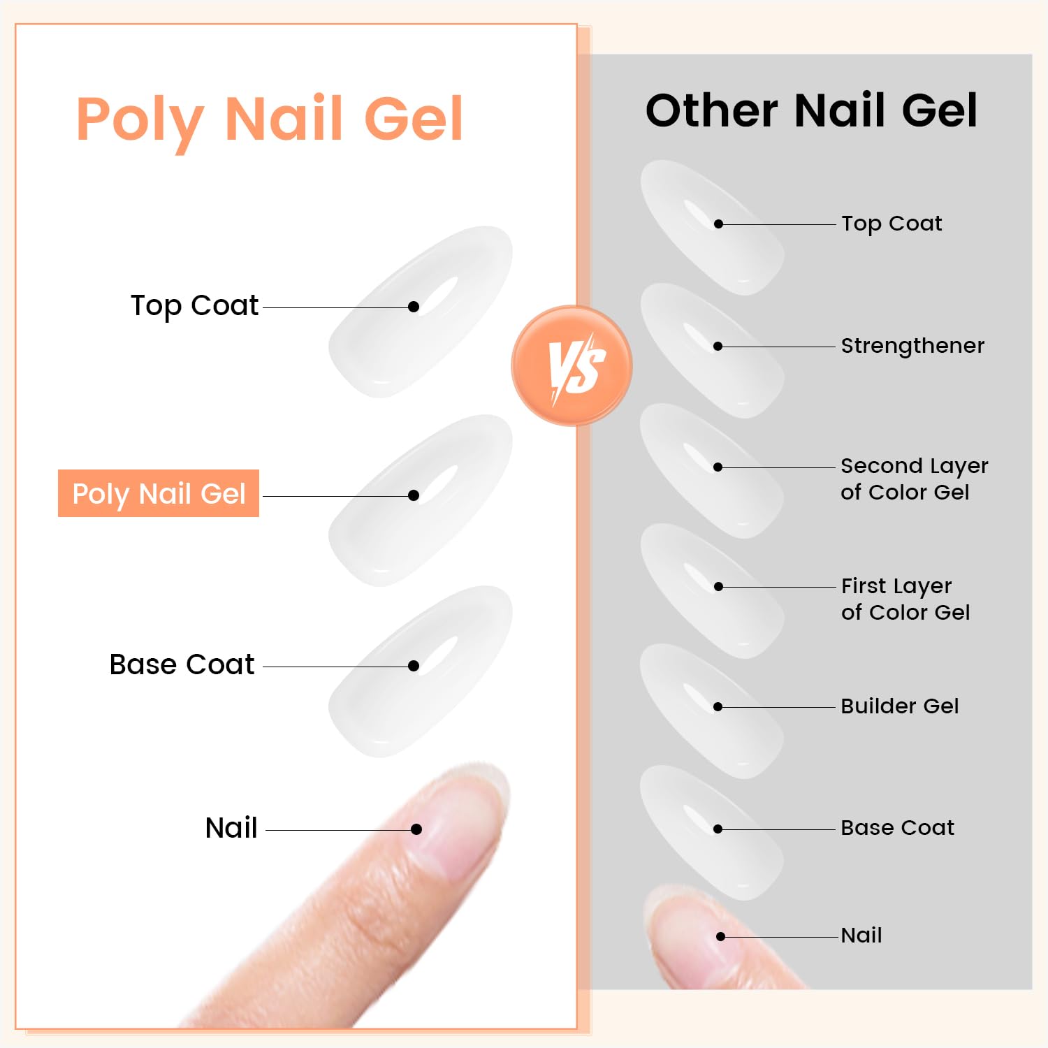 Jewhiteny poly gel packaging for DIY home manicure