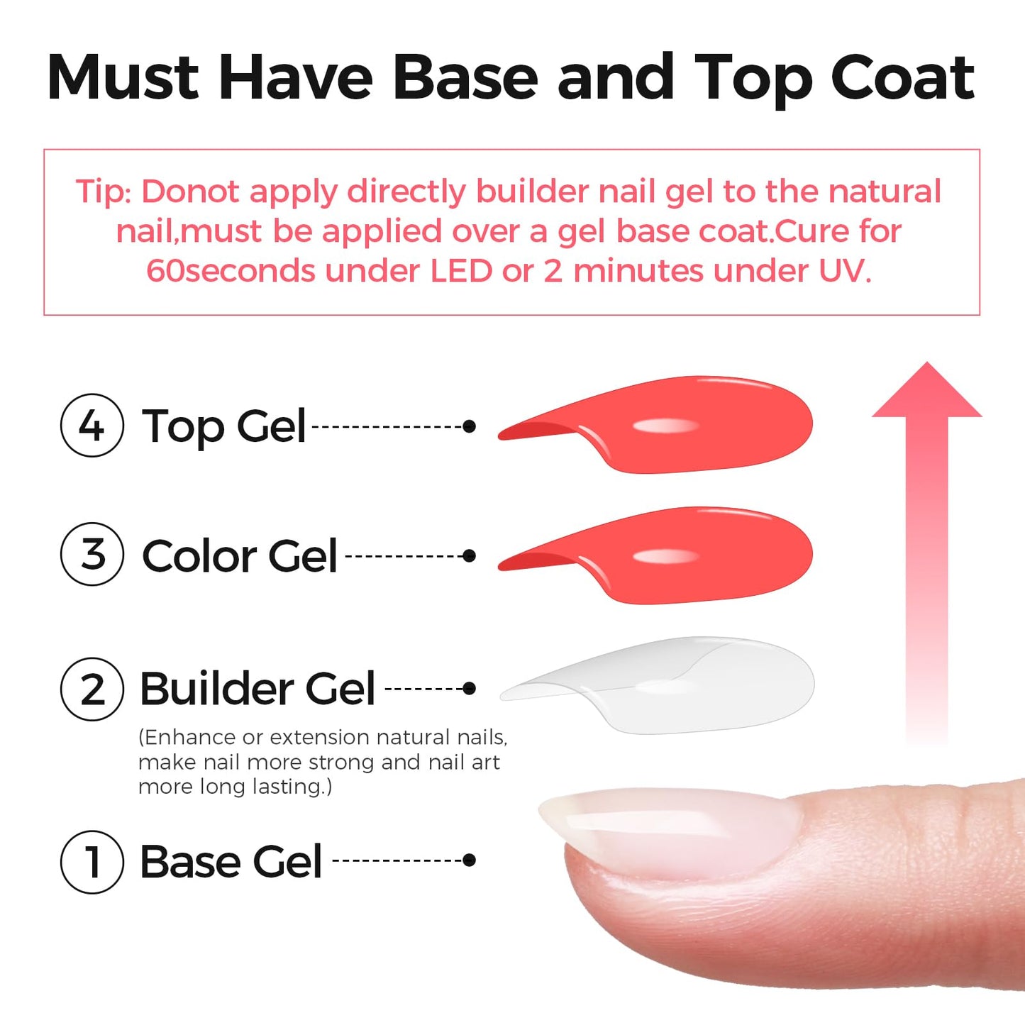 Gellaktik hard gel being applied to fingernail