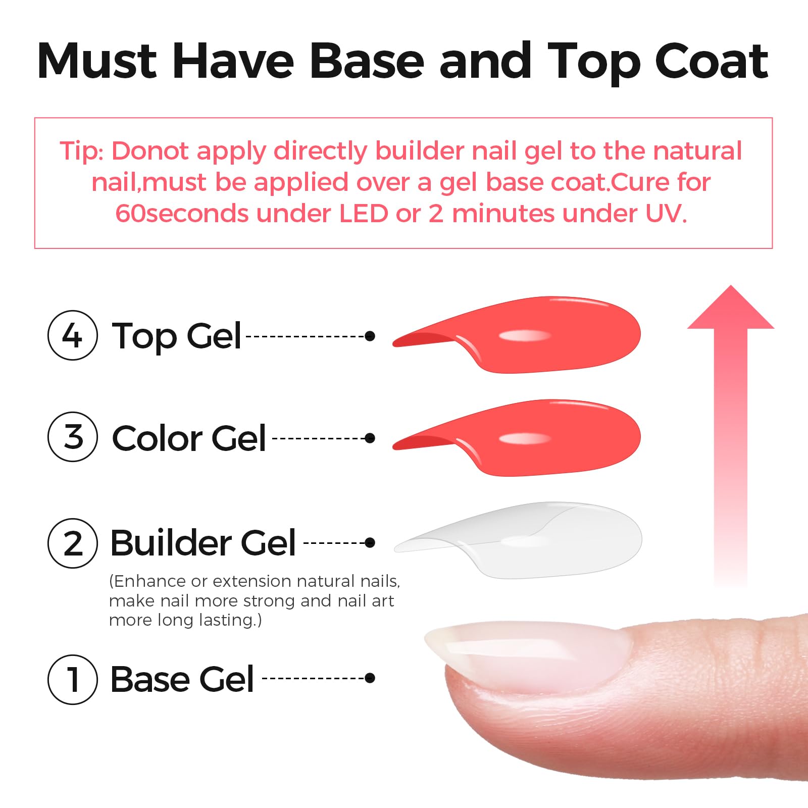 Gellaktik hard gel being applied to fingernail