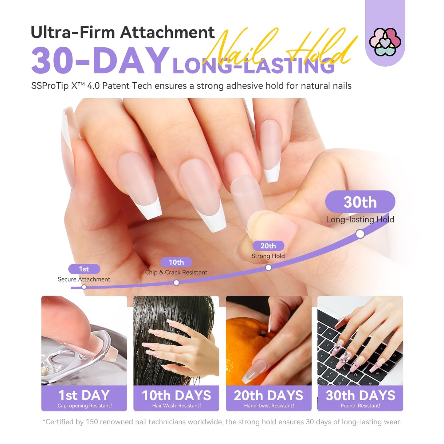 DIY manicure kit with Saviland 30g solid nail glue