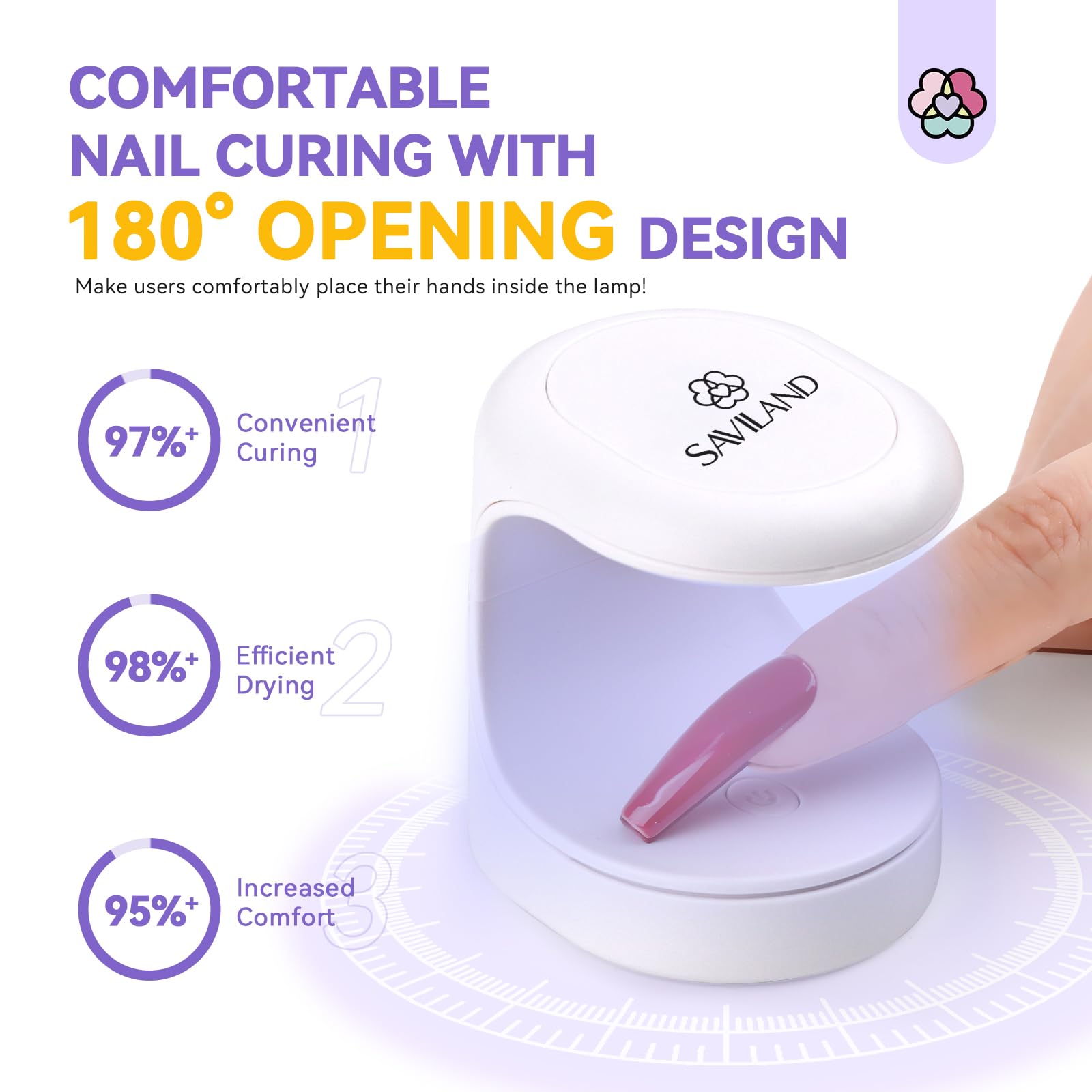 White mini ultraviolet LED nail lamp for flash curing