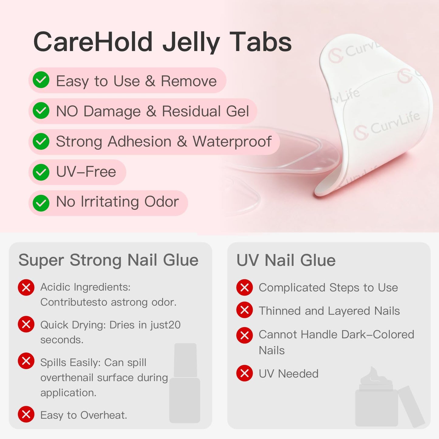 Curvlife CareHold adhesive tabs waterproof demonstration