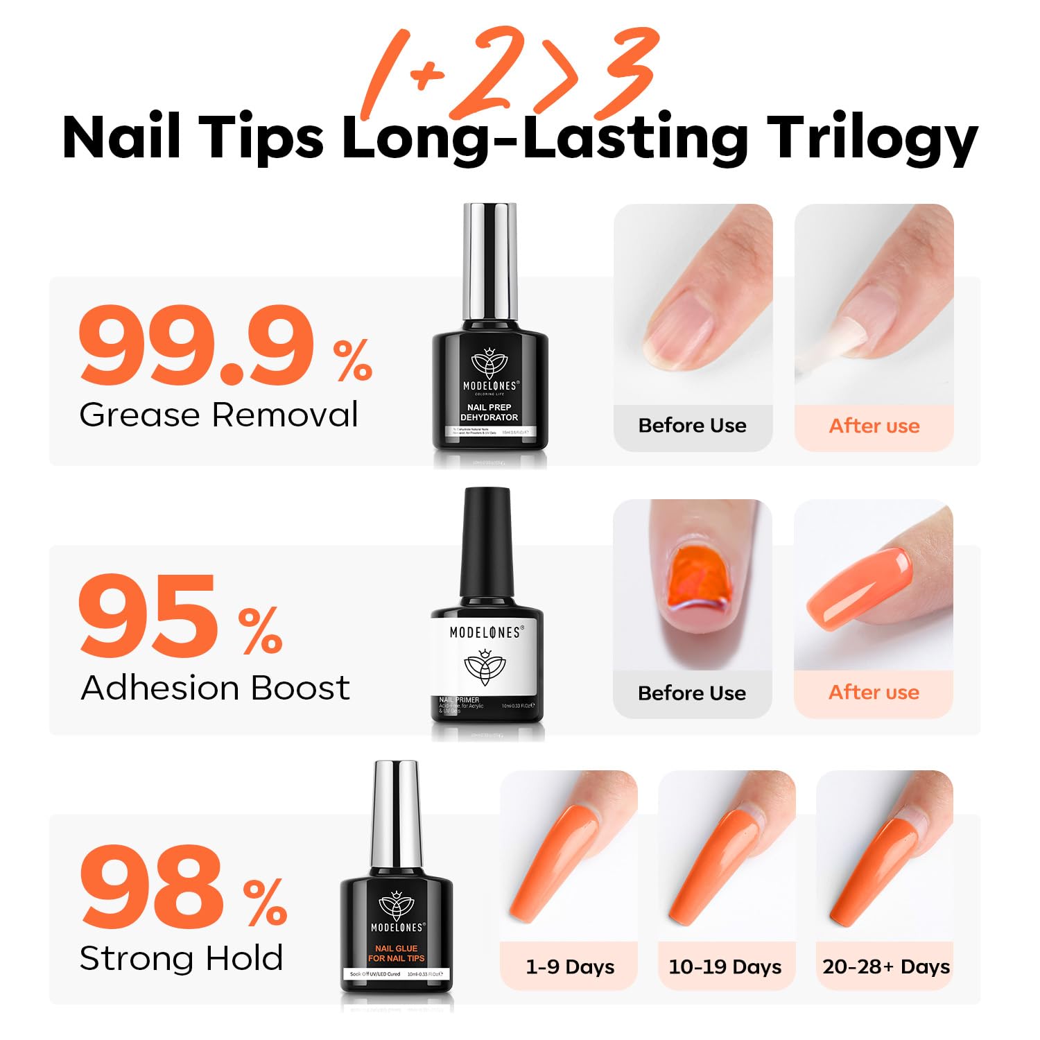 Close up of Modelones multifunctional gel nail glue bottle