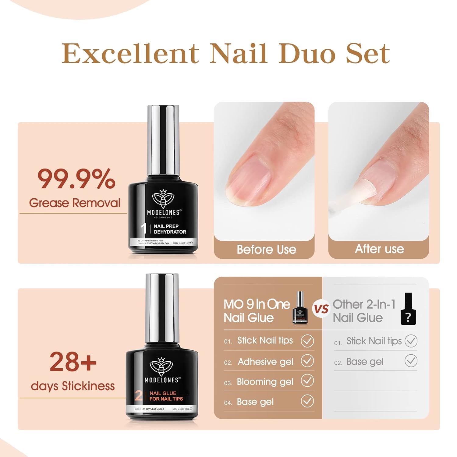 Modelones gel nail kit components for false nail tips