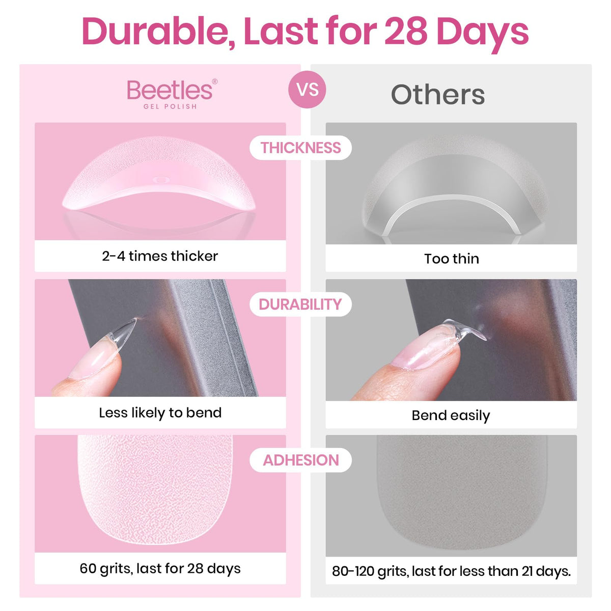Beetles gel nail extensions displayed by size numbers