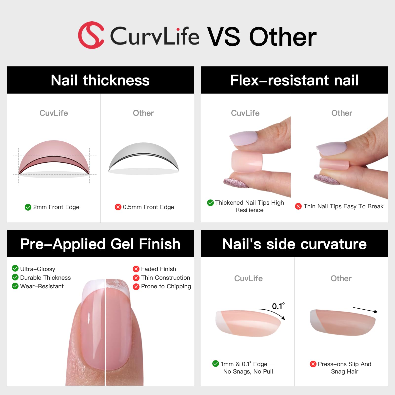 Top view of CurvLife soft gel press on nail sizes