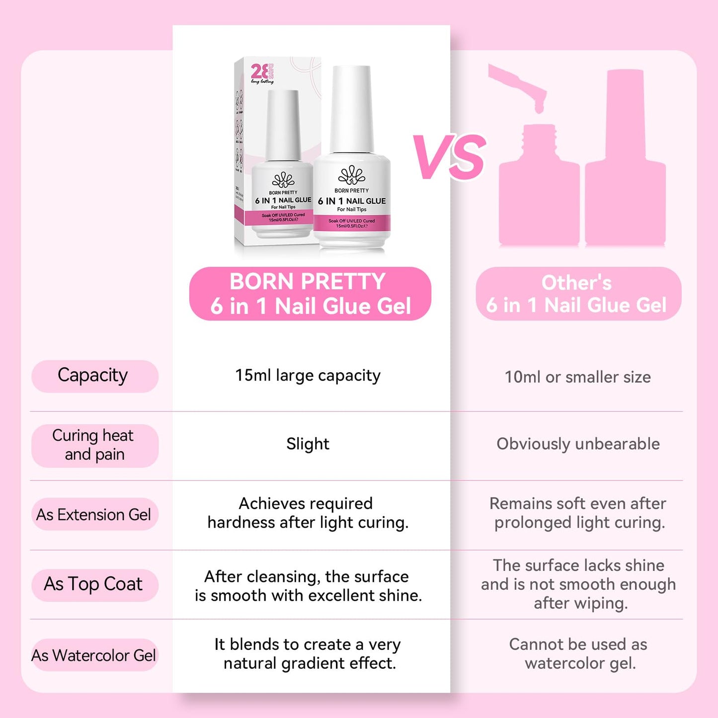 Professional nail art created with Born Pretty glue gel