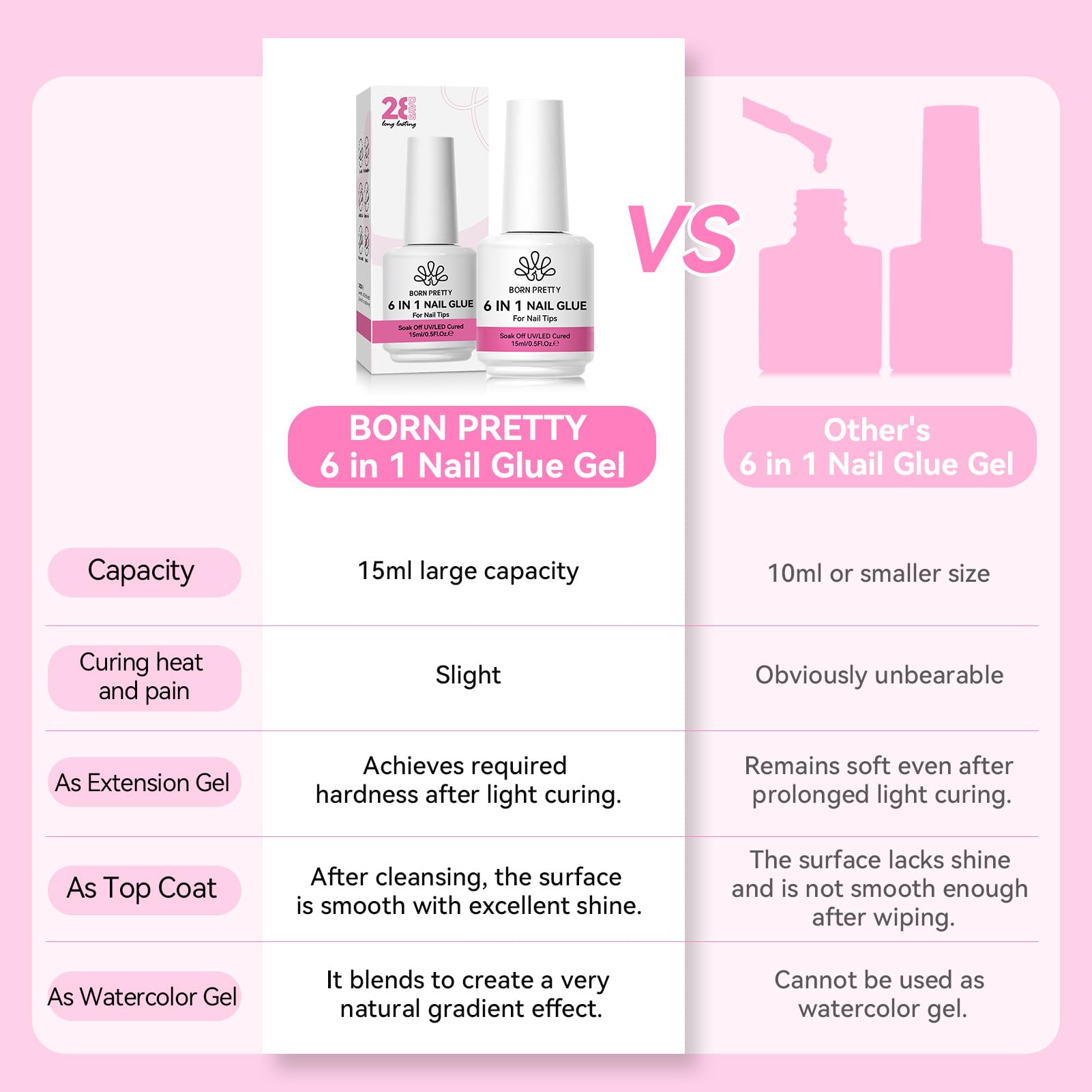 Professional nail art created with Born Pretty glue gel