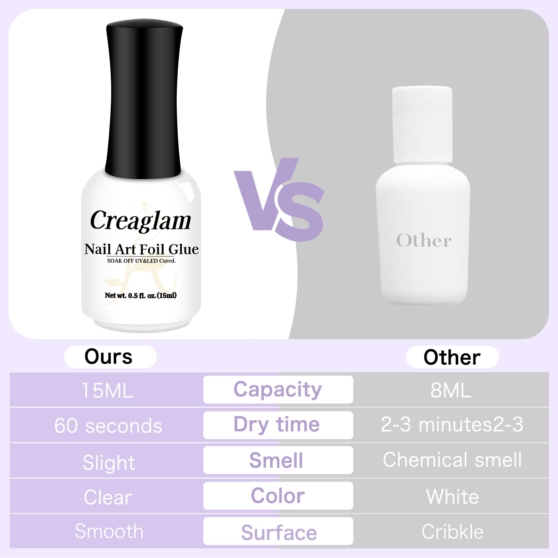 Soak off LED nail foil glue bottle by Creaglam