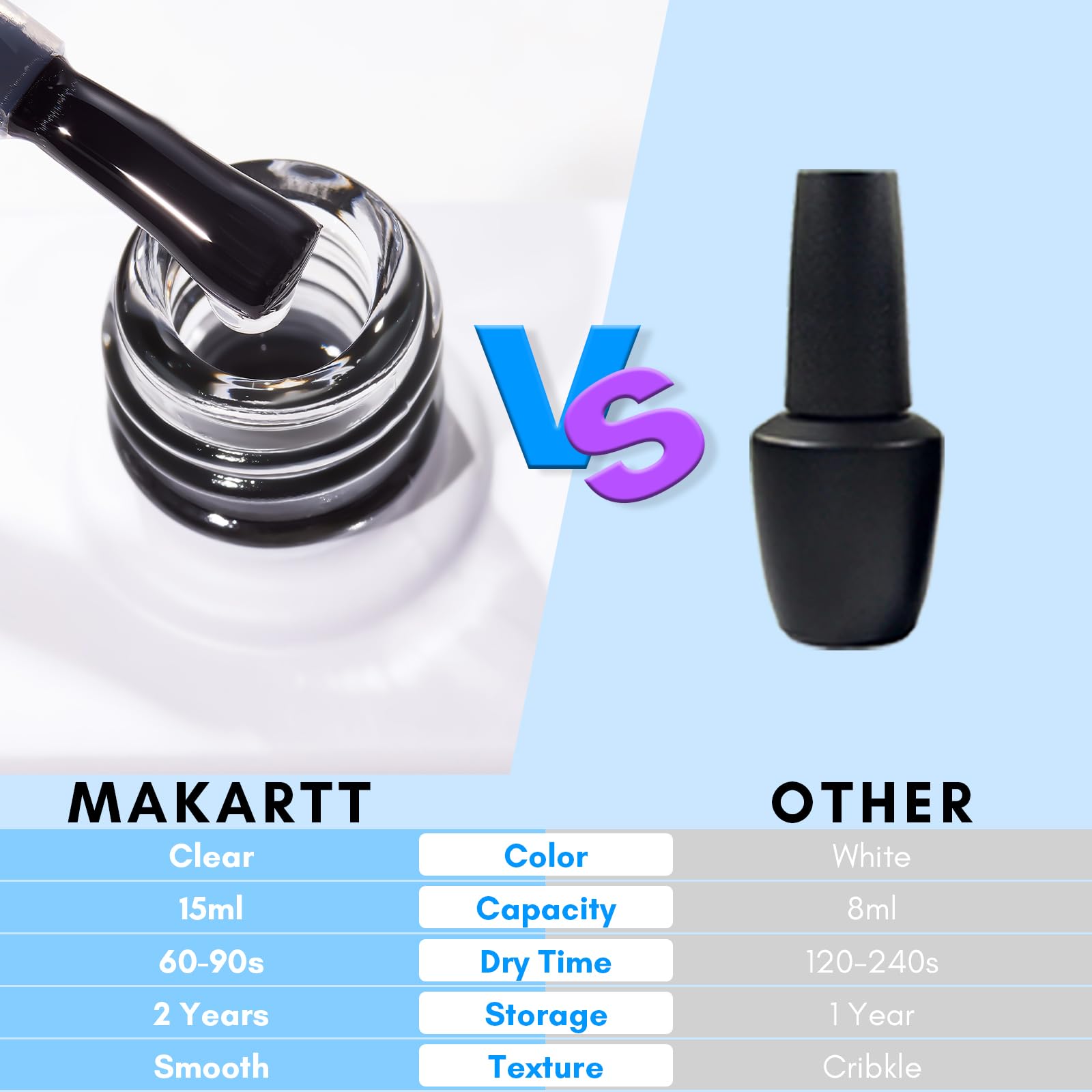Detailed view of 15ml Makartt foil transfer gel bottle