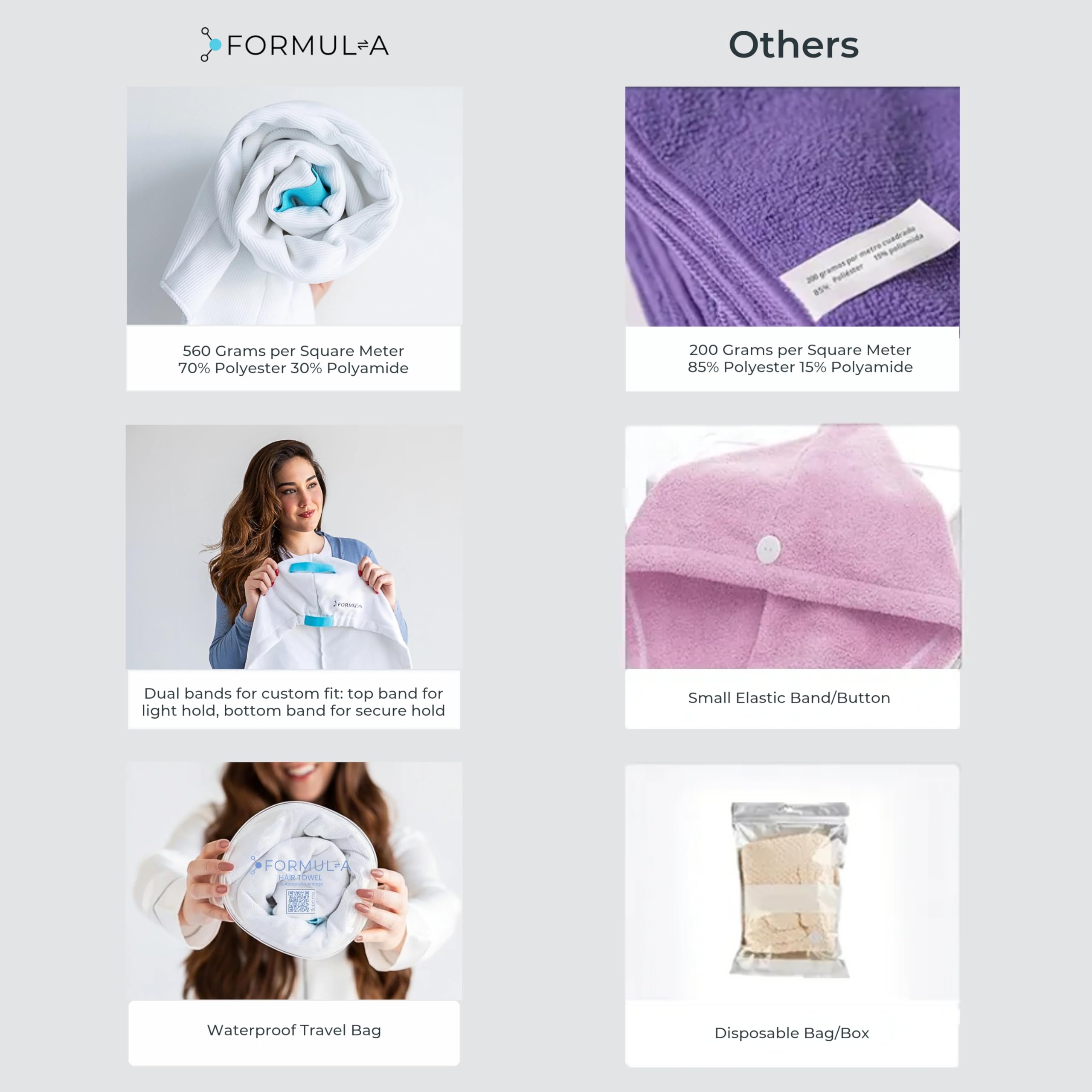 Close up of 560 GSM high-density microfiber hair towel texture