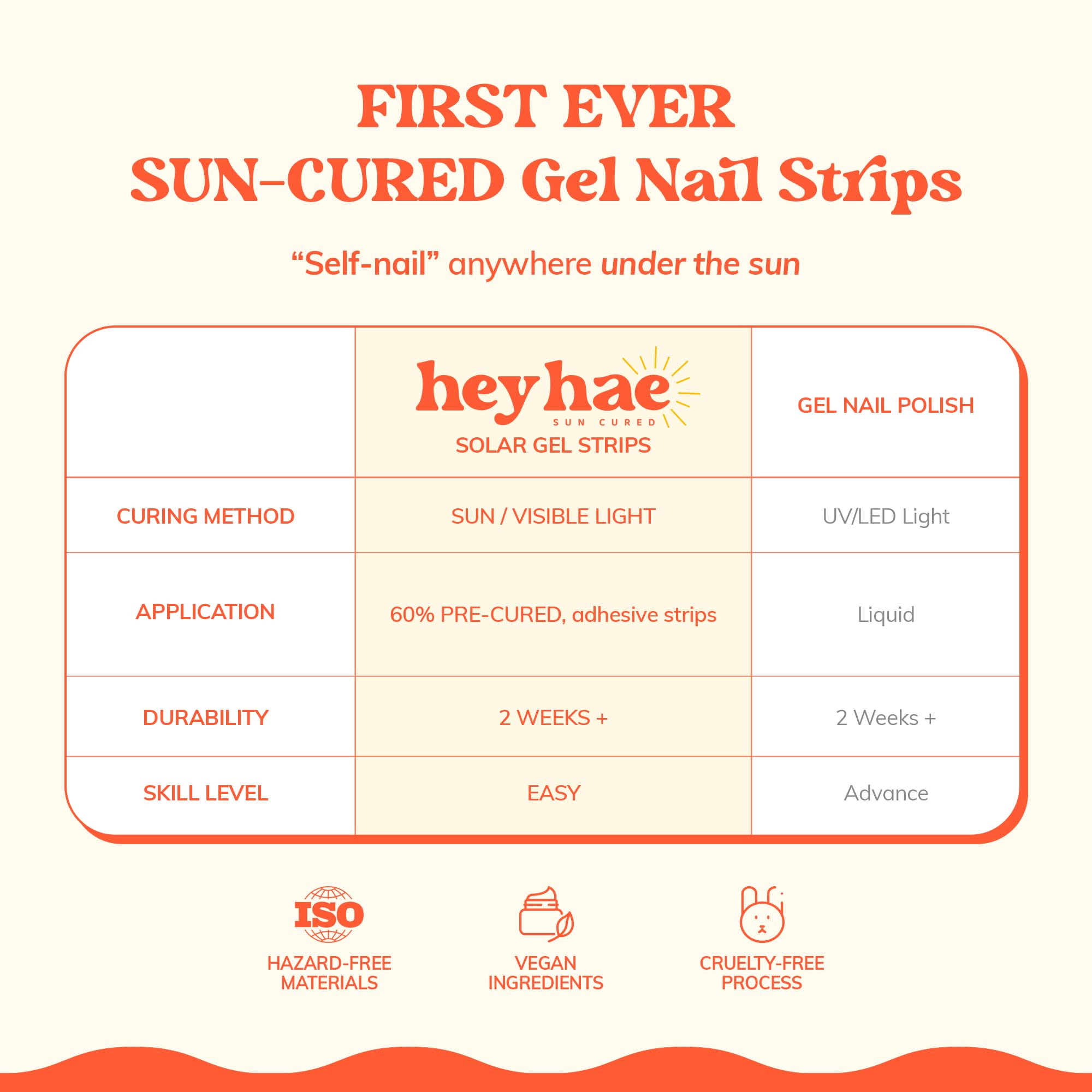 Close up of Heyhae gel nail strip texture and glossy finish