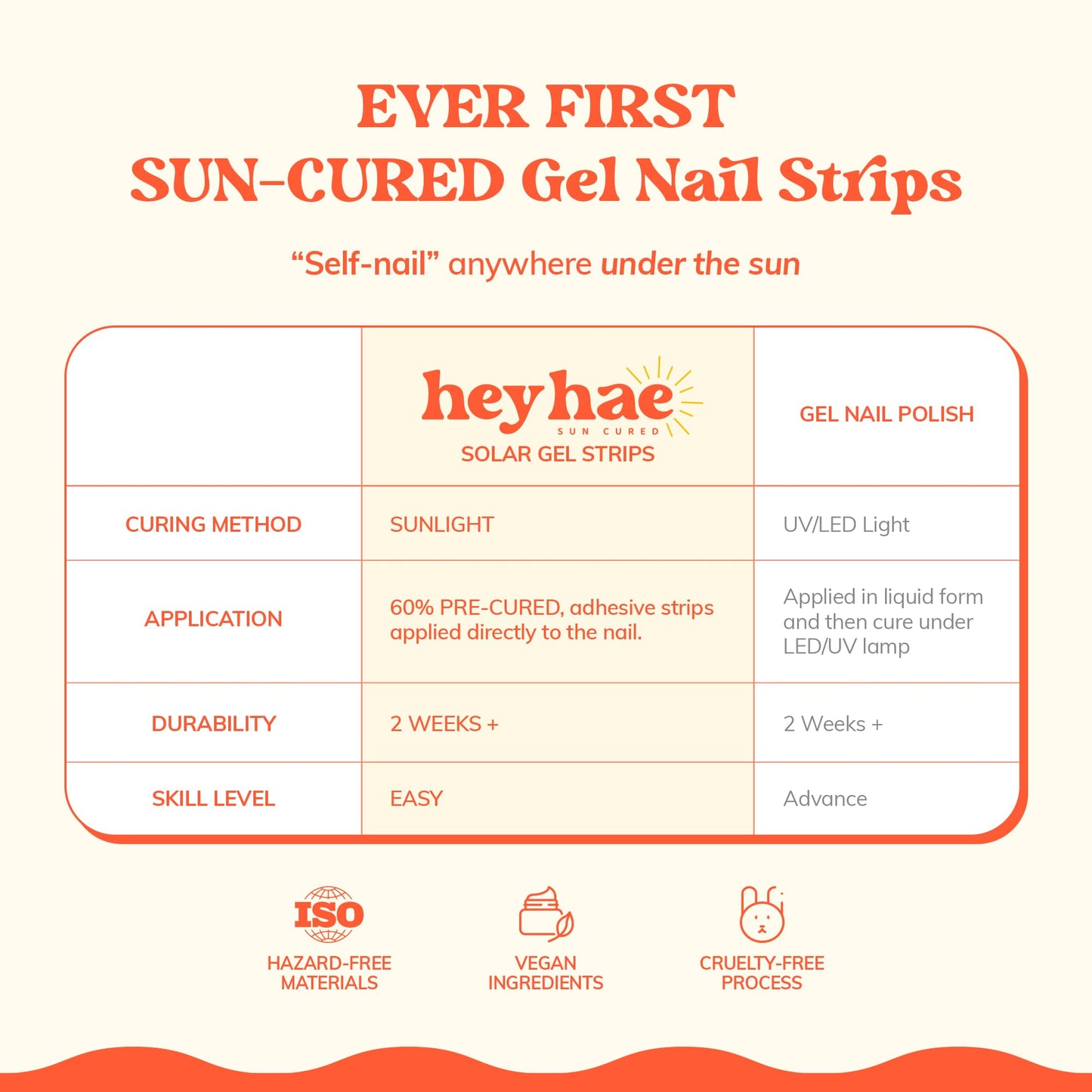 Close up of Heyhae Glow On Babe nail strips texture