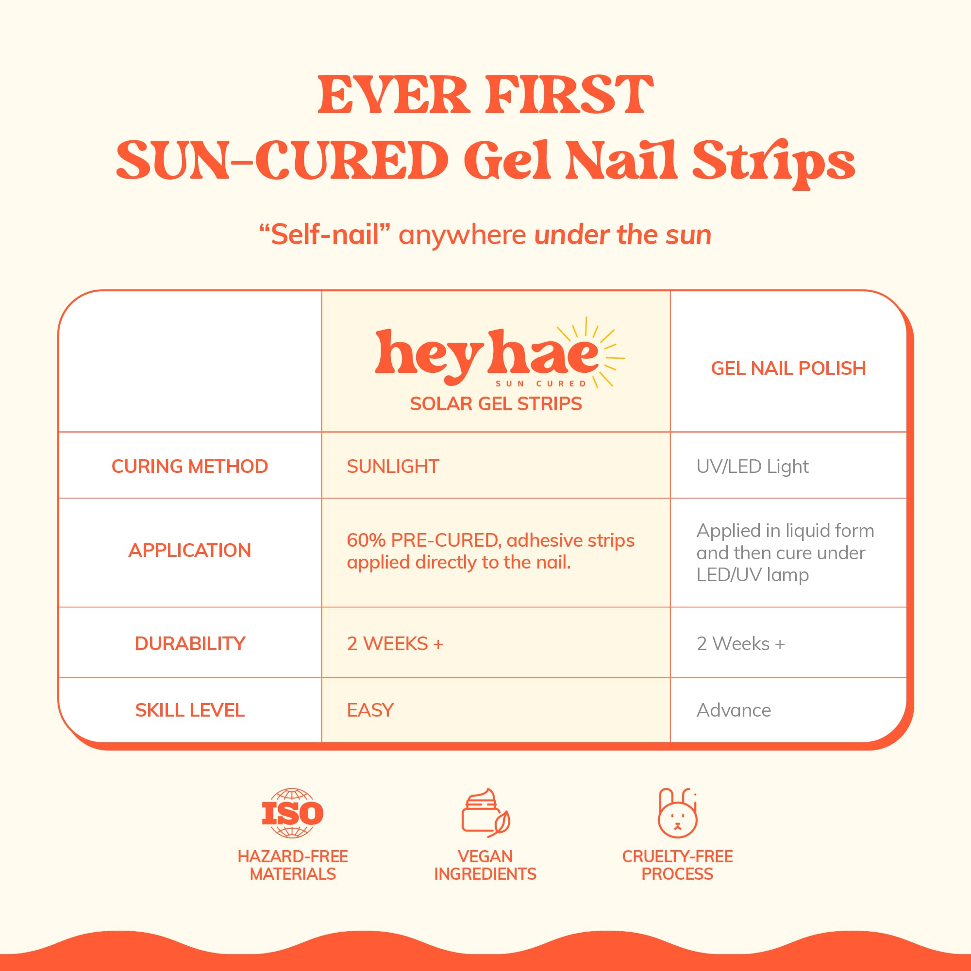 Close up of Heyhae Glow On Babe nail strips texture