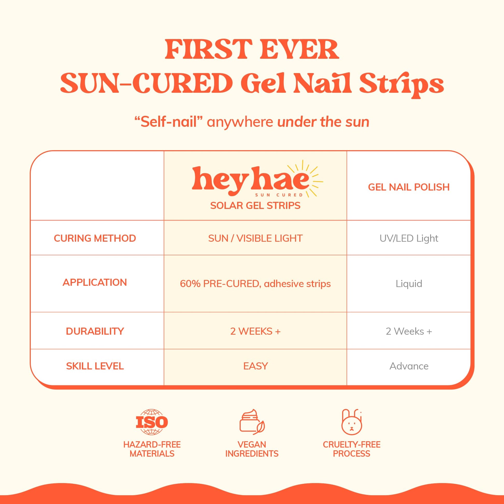 Step by step application guide for Heyhae sun cured nail strips