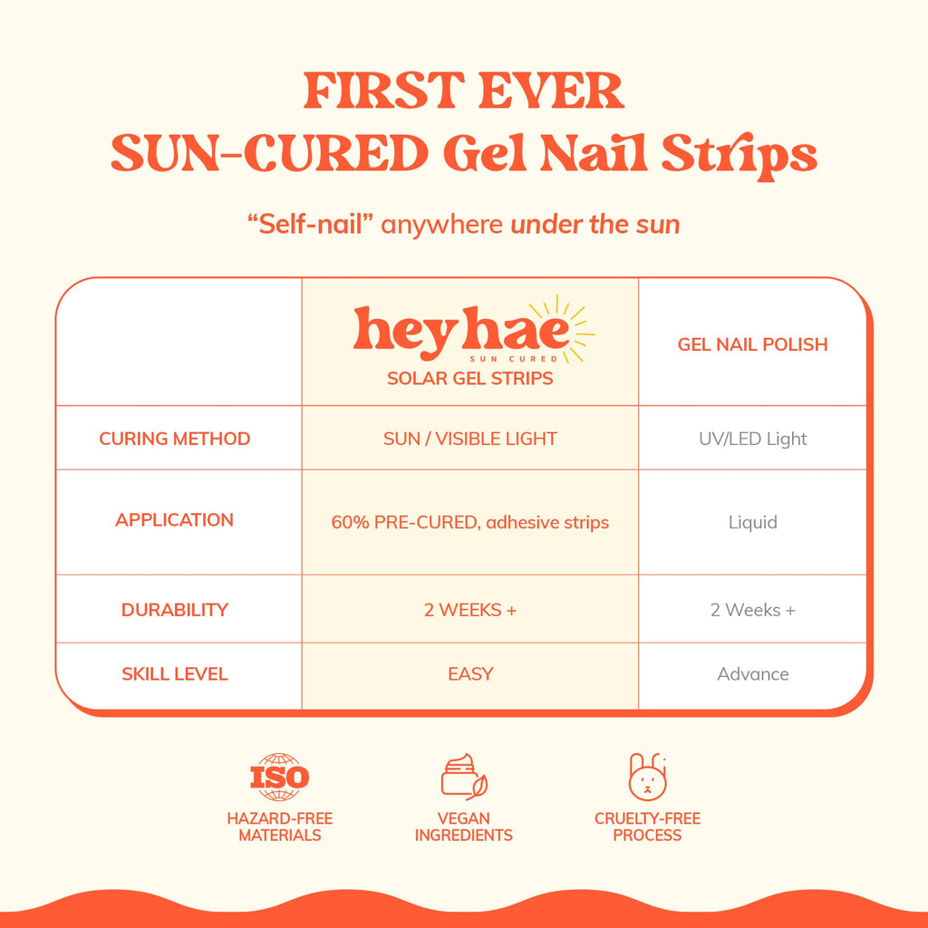 Heyhae nail kit contents including 28 strips prep pad and file
