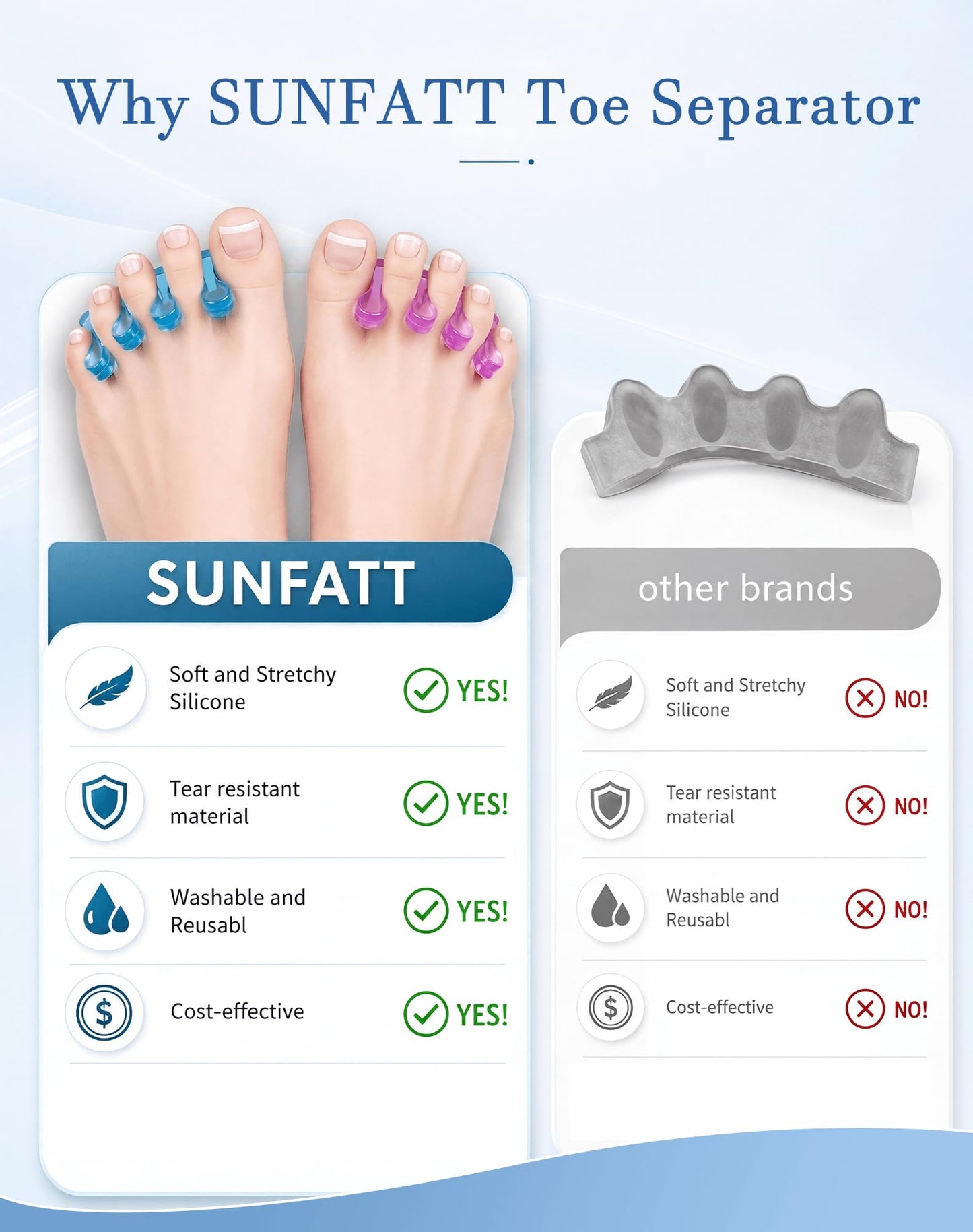 Close up of Sunfatt gel spacers for foot care
