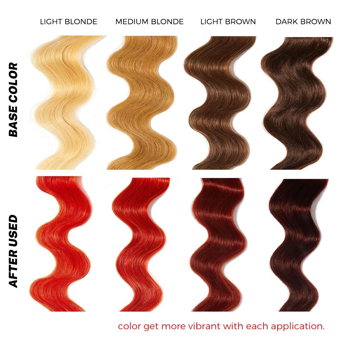 SOVONCARE color depositing conditioner being rinsed out to reveal glossy red hair tones.
