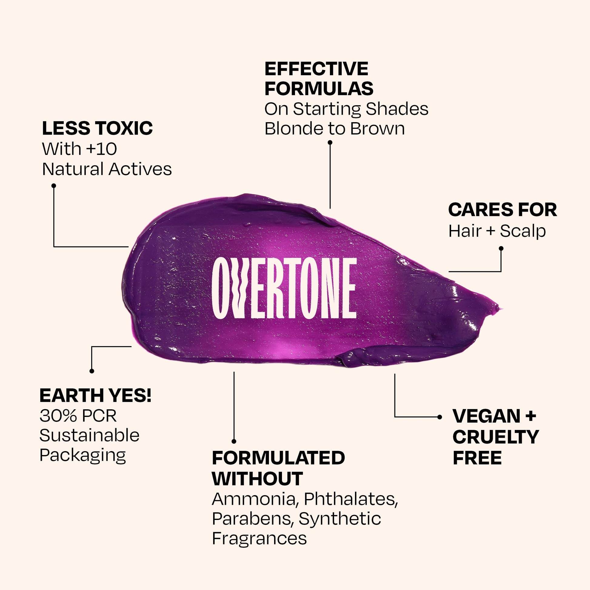 Overtone temporary coloring conditioner bottle highlighting the clean beauty formula labels.