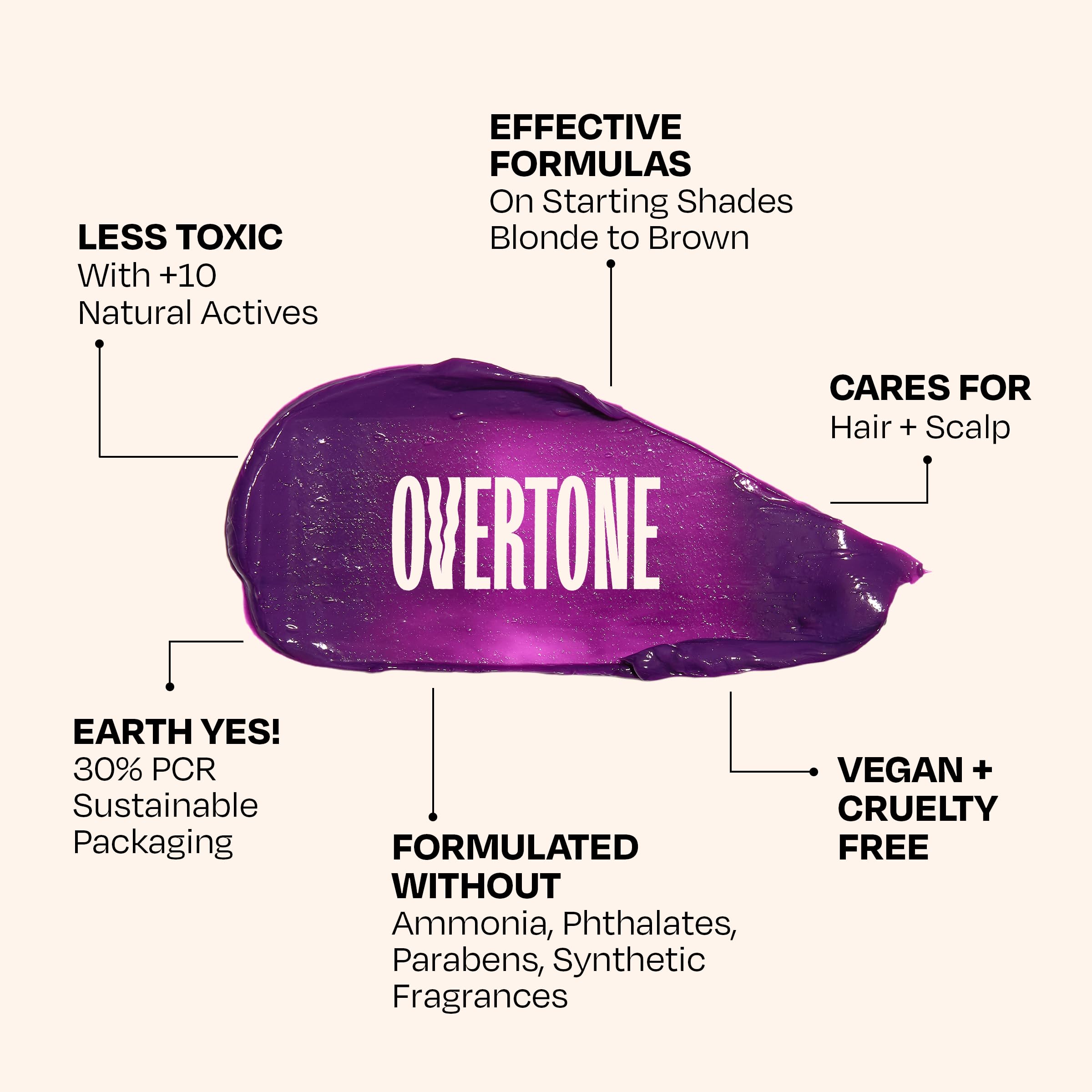 Overtone temporary coloring conditioner bottle highlighting the clean beauty formula labels.