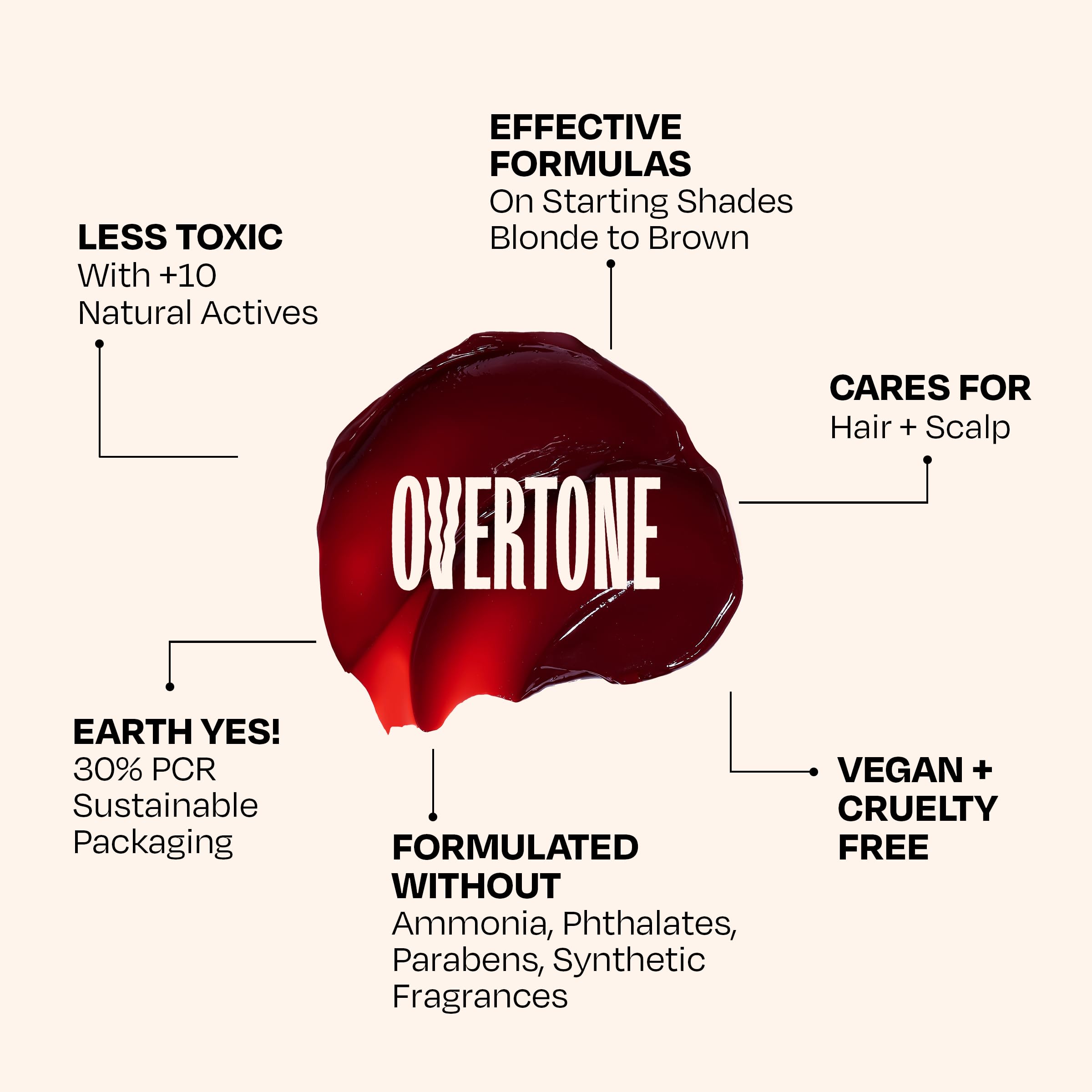 Overtone vegan and cruelty free daily color depositing conditioner packaging details