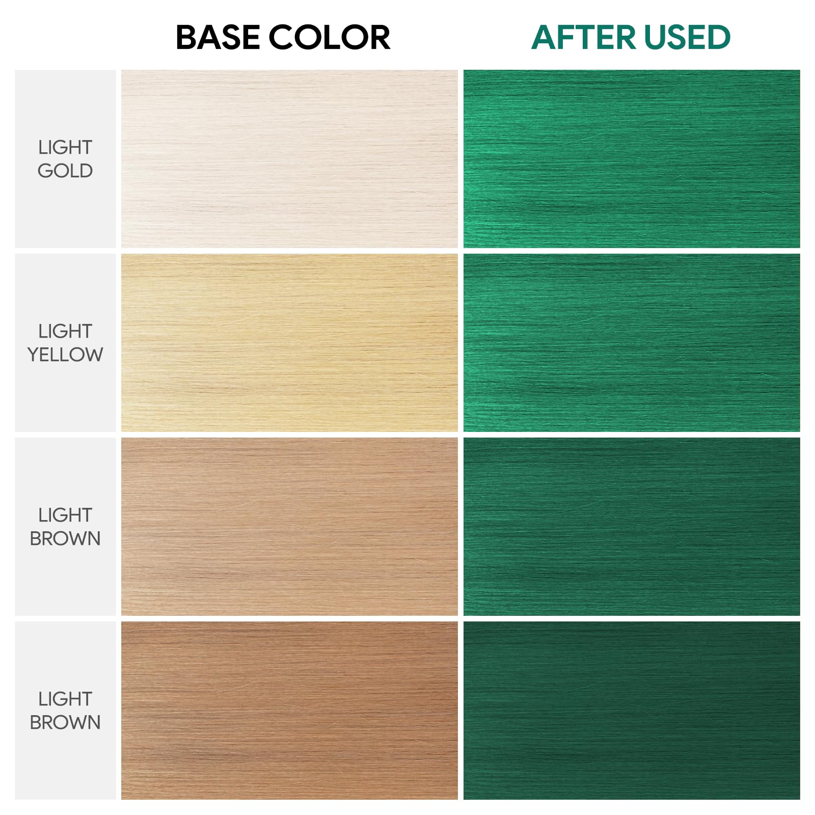 Cruelty free temporary color conditioner back label with usage directions