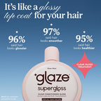 Glaze Supergloss formula texture and consistency
