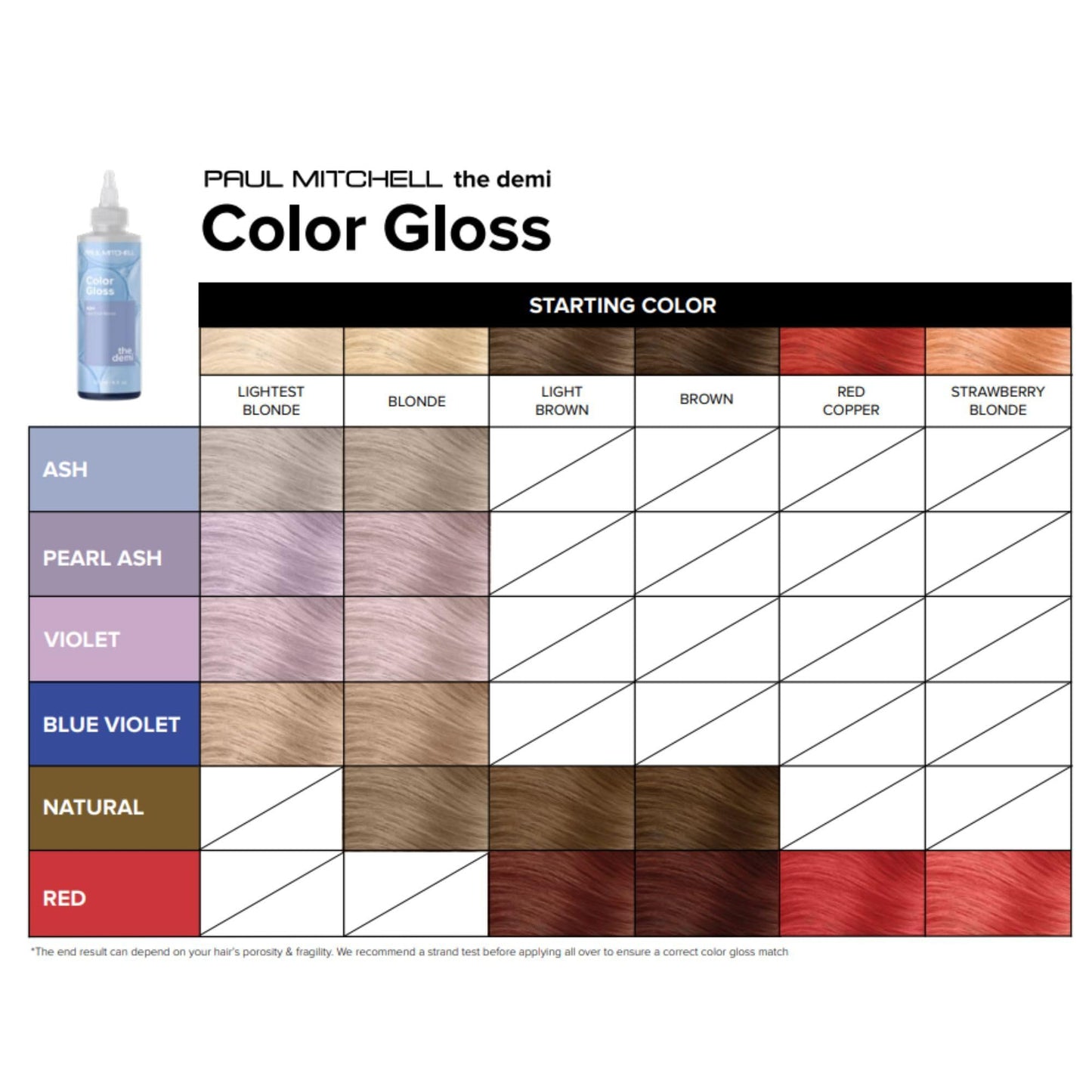 Side view of Paul Mitchell The Demi Color Gloss bottle