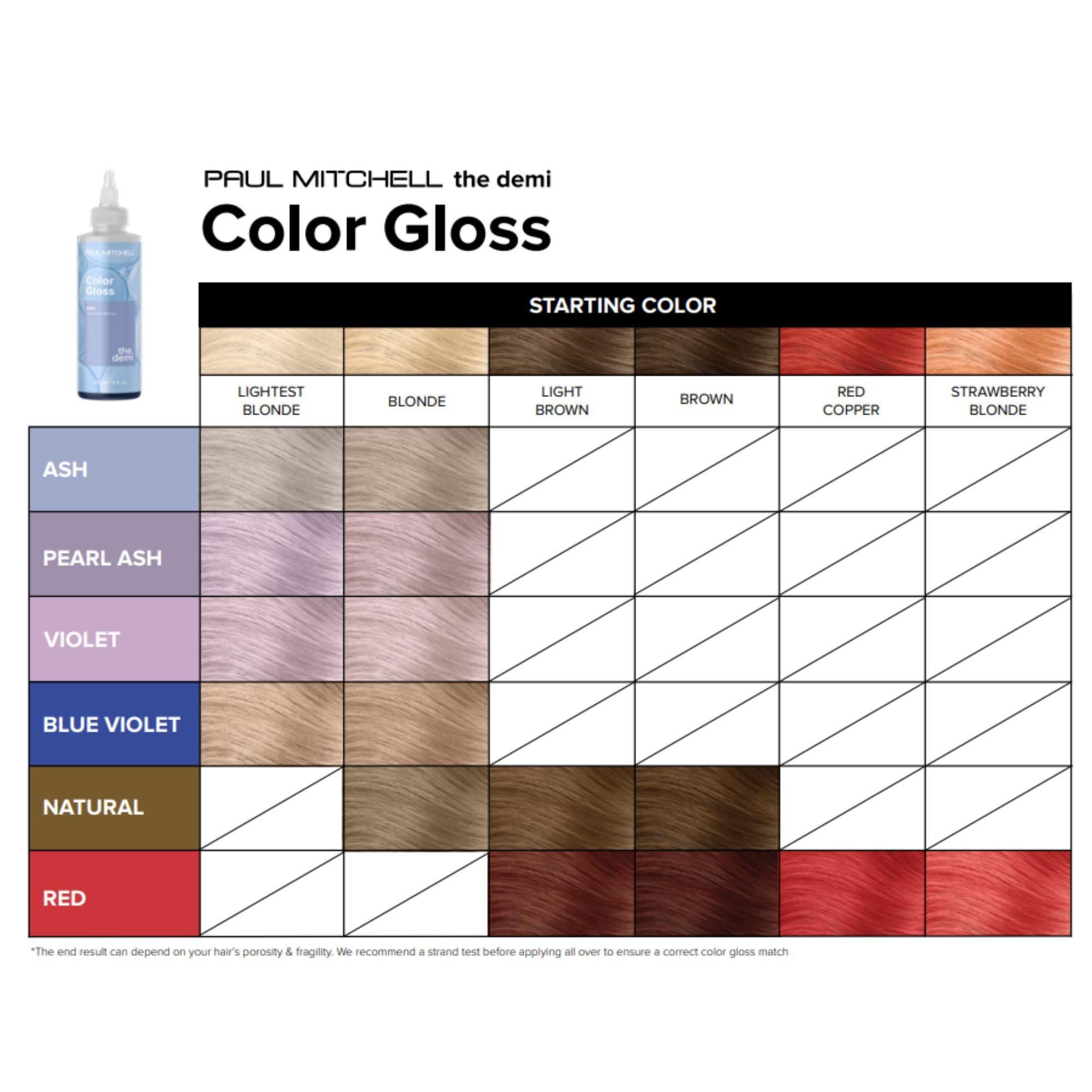 Side view of Paul Mitchell The Demi Color Gloss bottle
