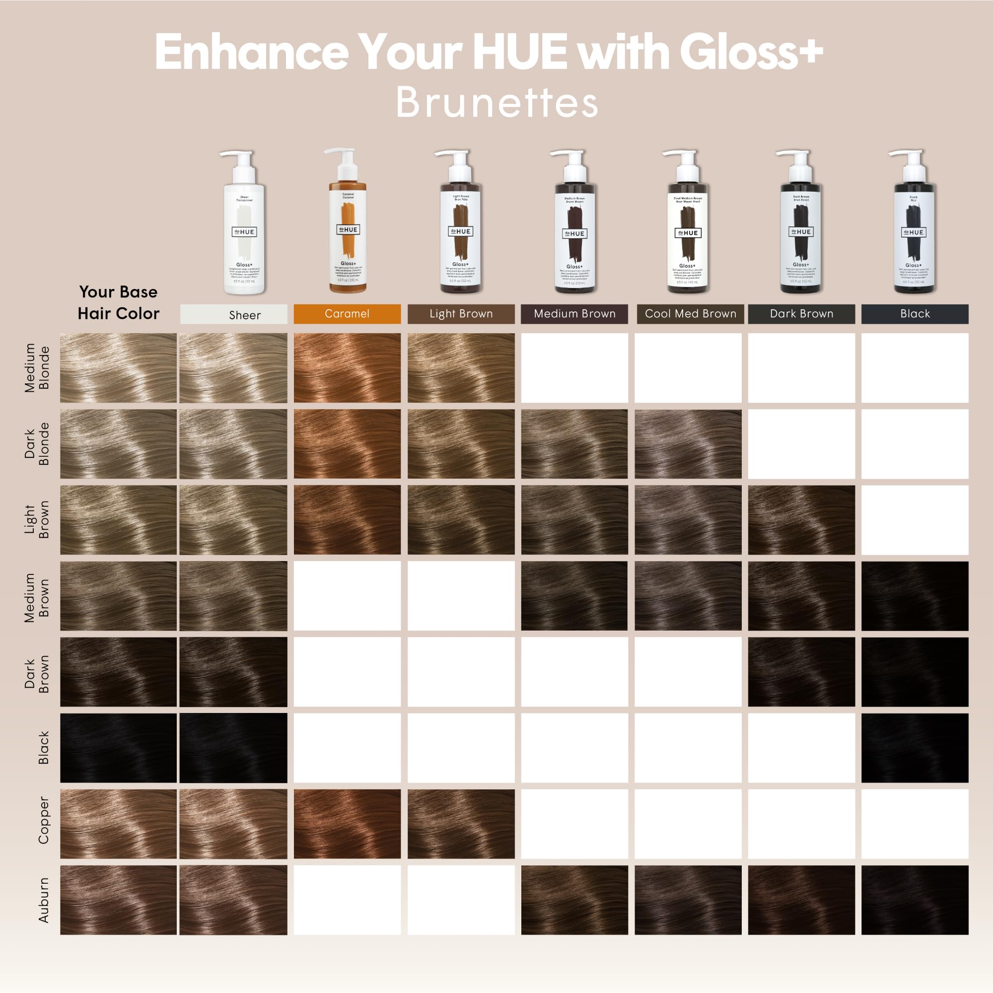 Back label of dpHUE Gloss Plus showing ingredients