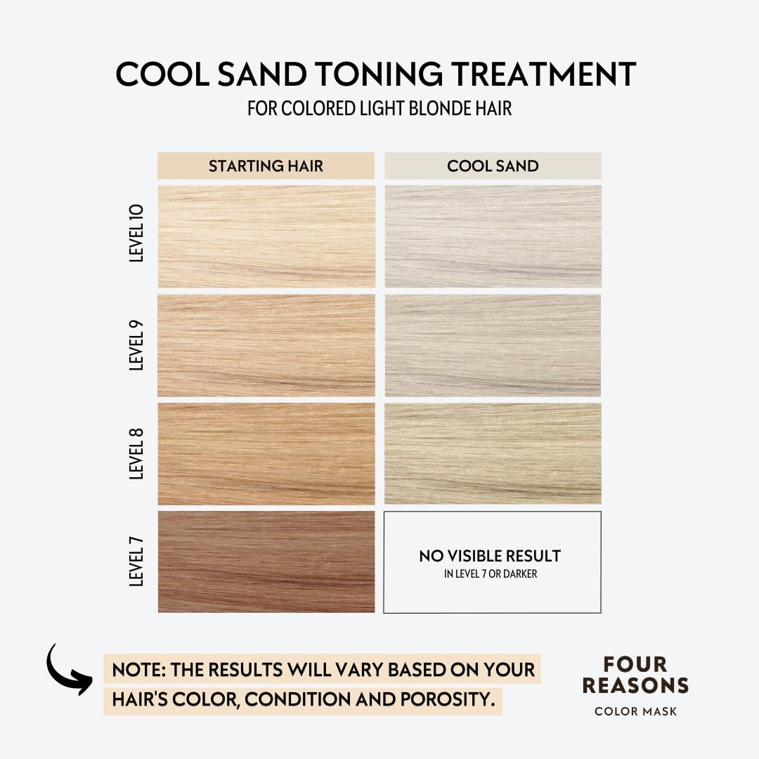 Four Reasons Color Mask Cool Sand Blonde back label with usage instructions for blonde hair care