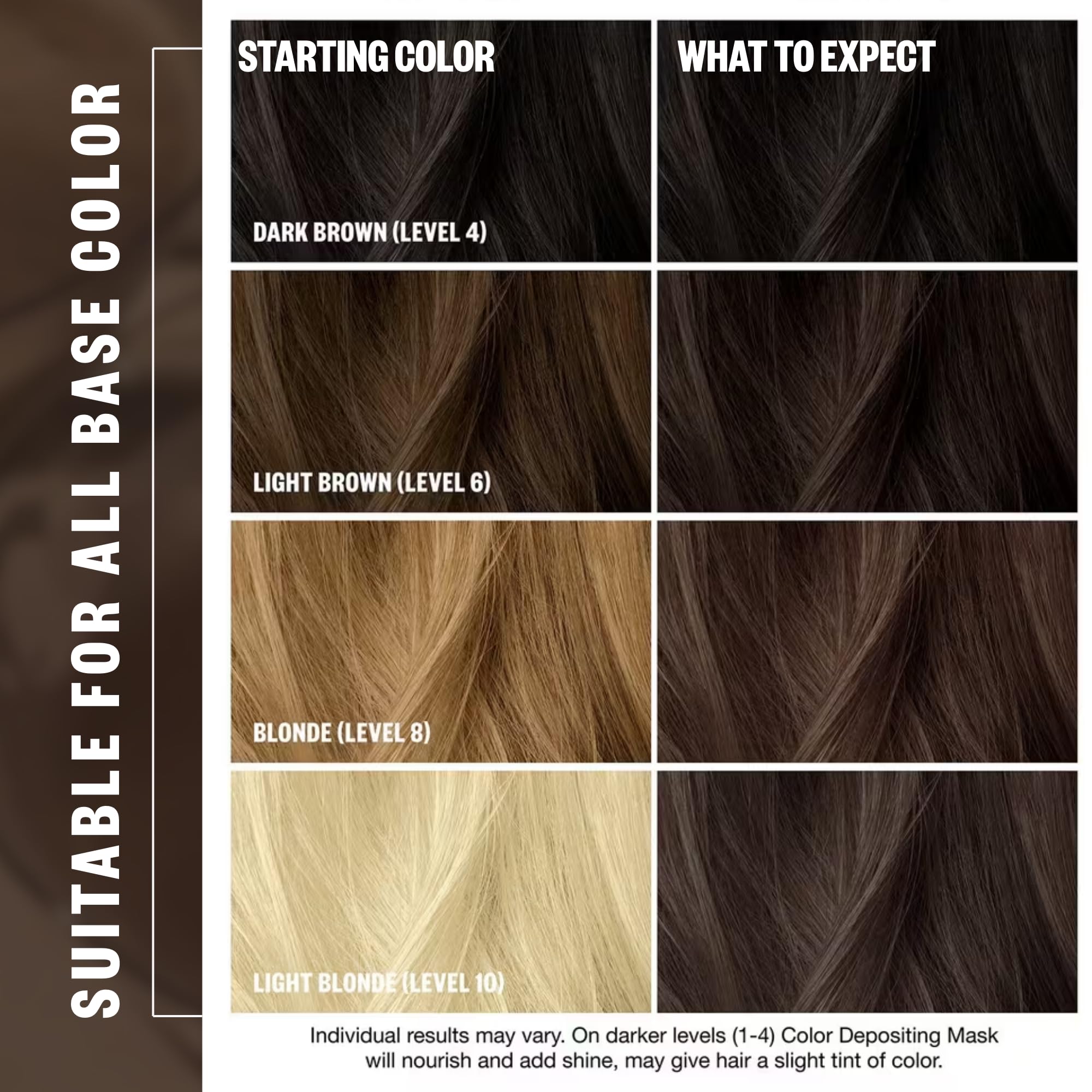 Premium semi permanent hair conditioner for rich brunette color refresh